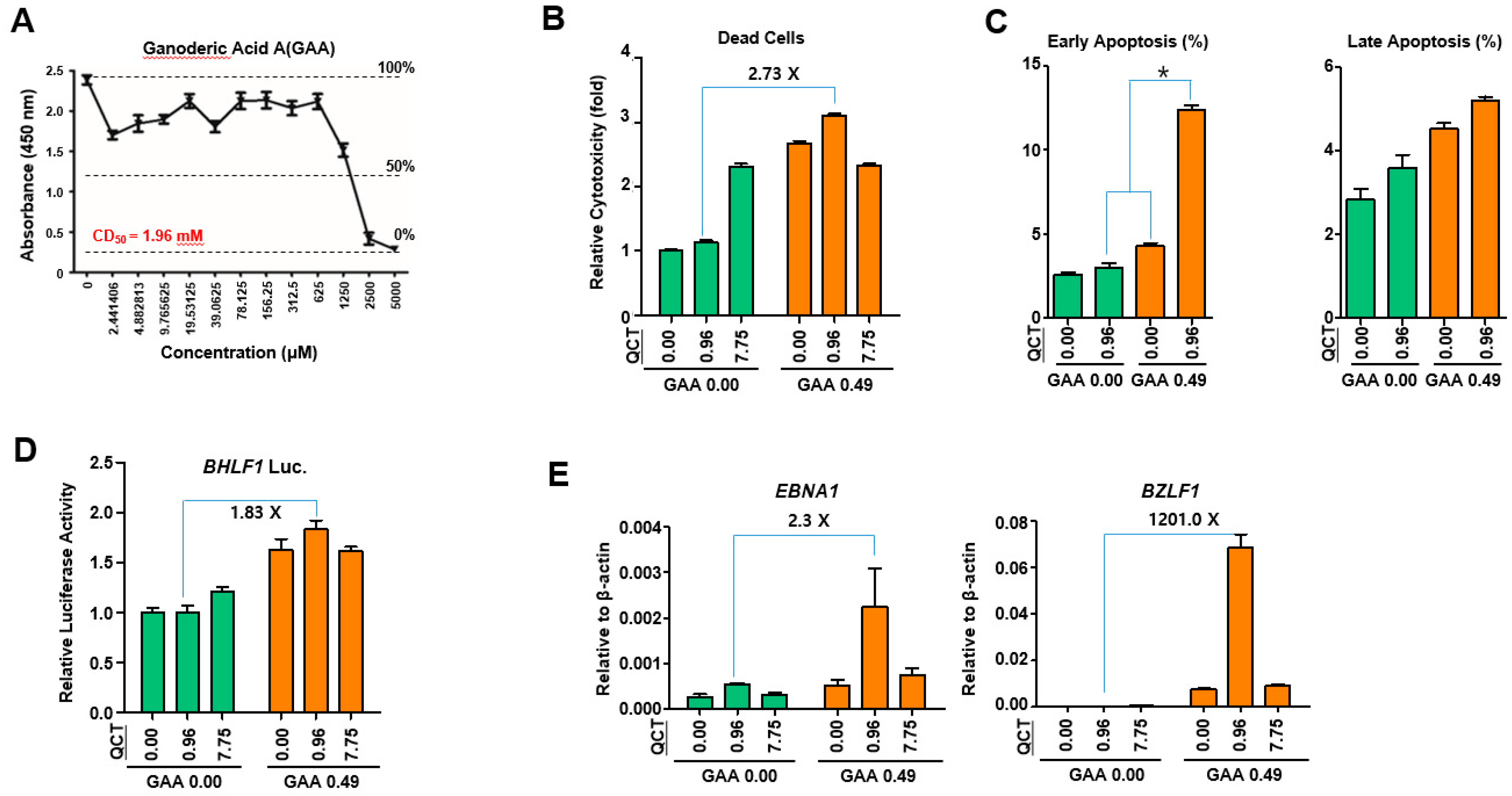 Molecules 24 03834 g007