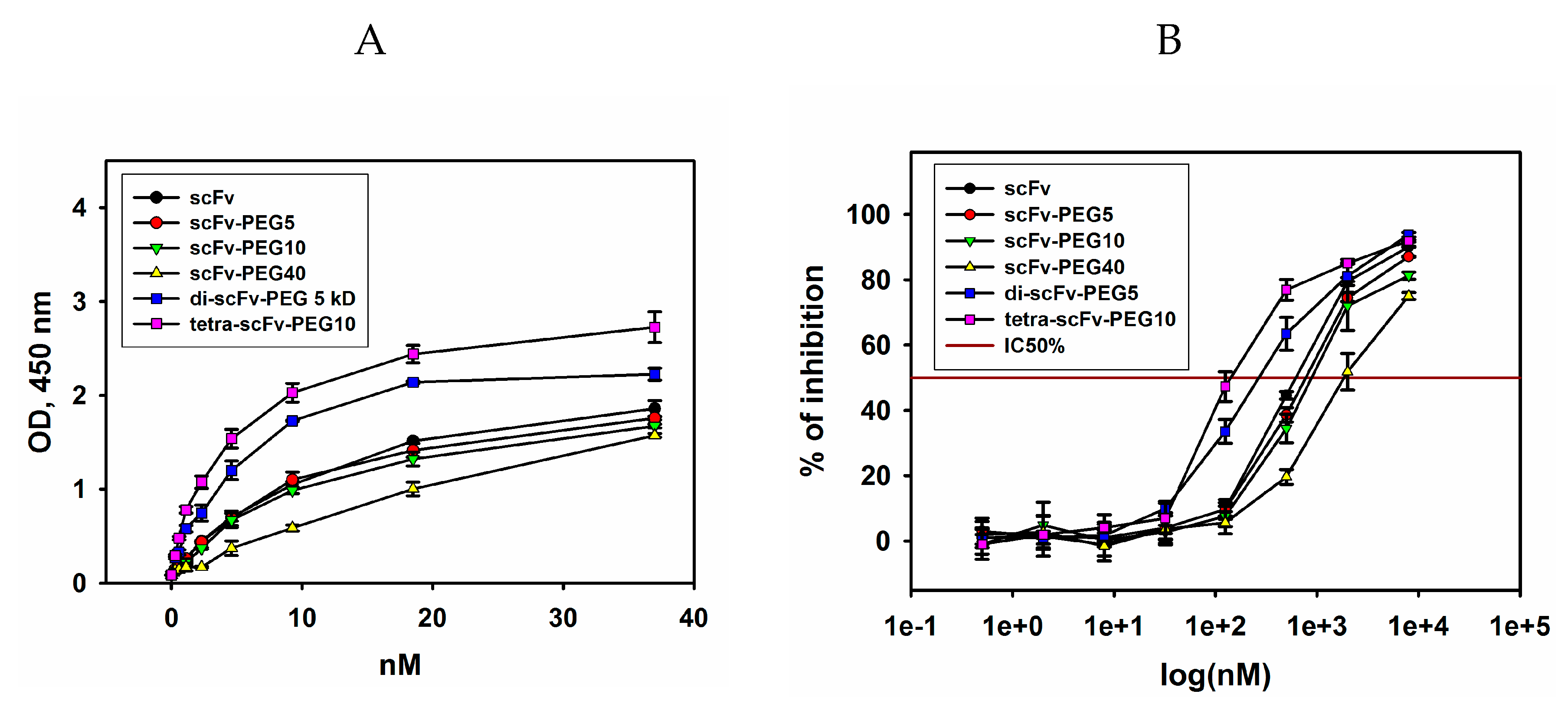 Molecules 24 03835 g004