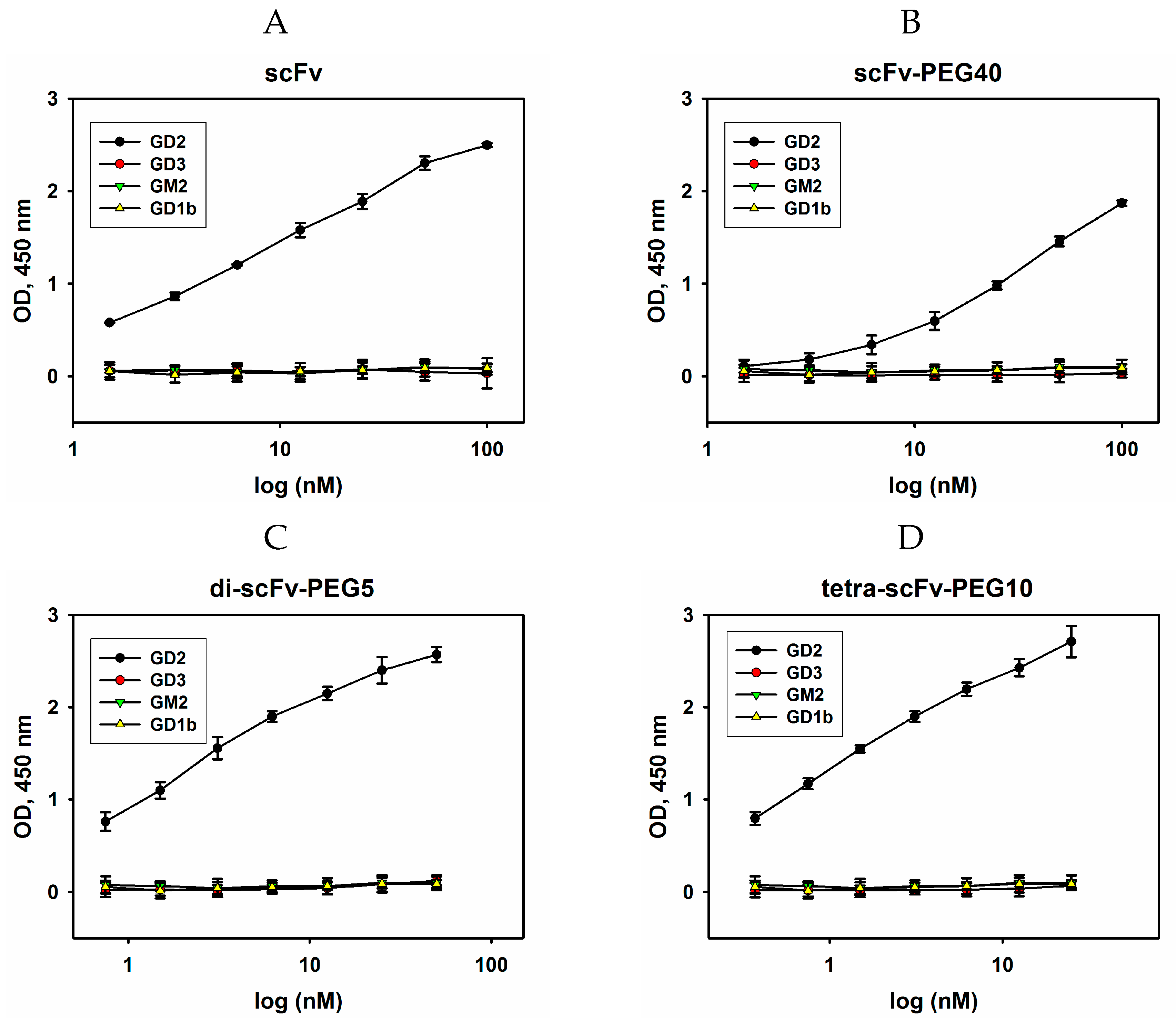Molecules 24 03835 g005
