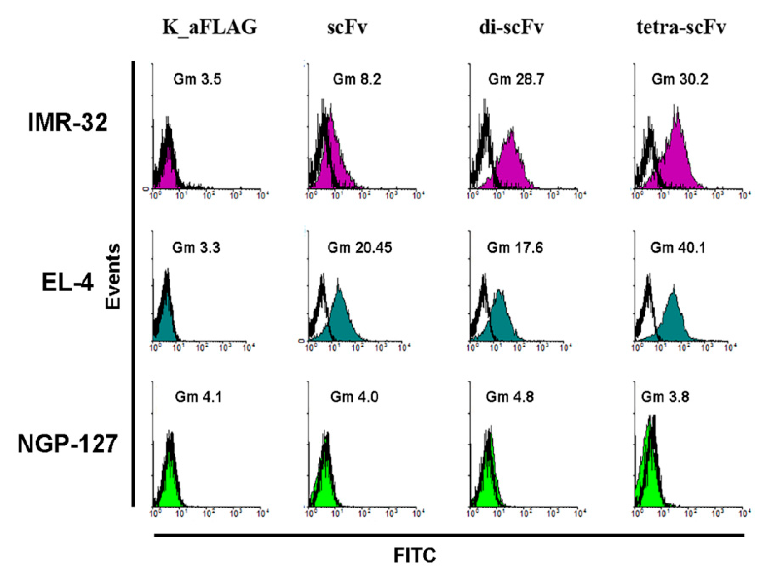 Molecules 24 03835 g006