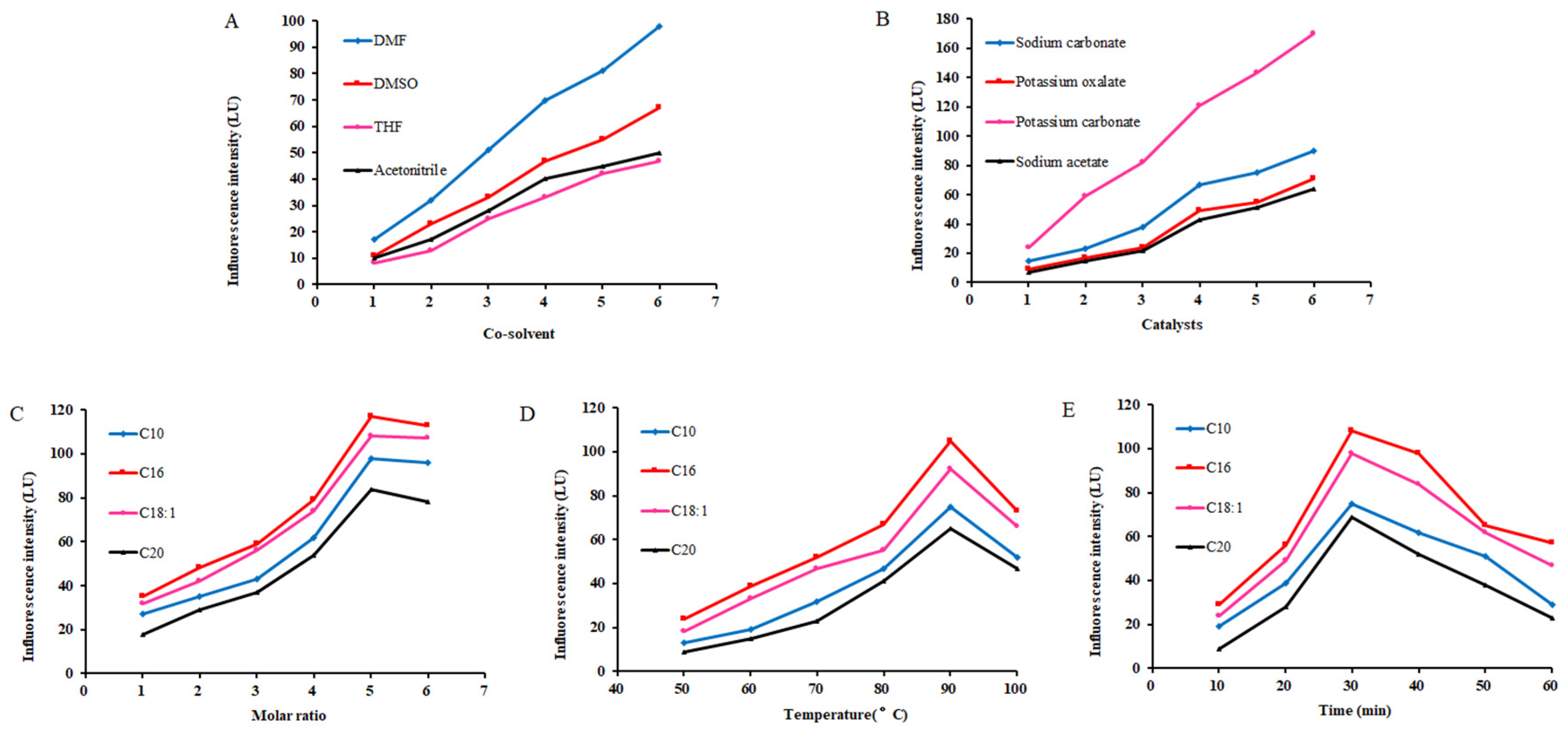 Molecules 24 03836 g001