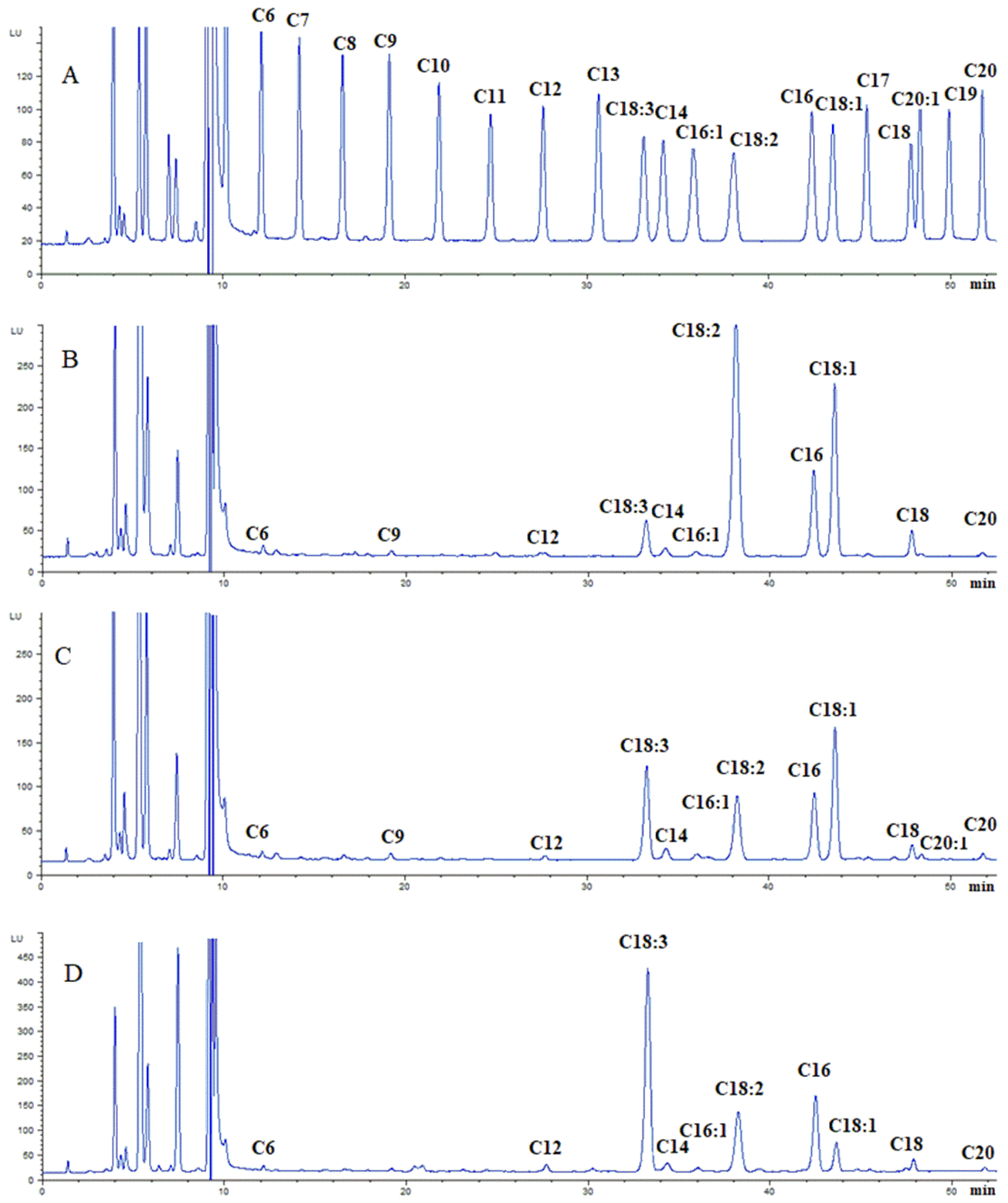 Molecules 24 03836 g003