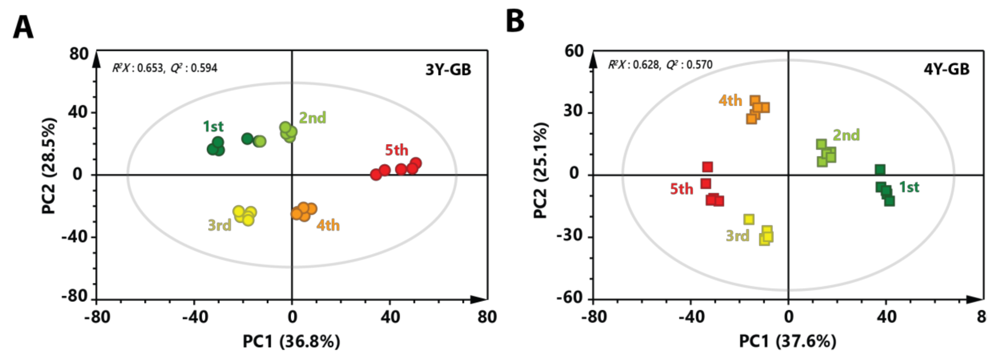 Molecules 24 03837 g002