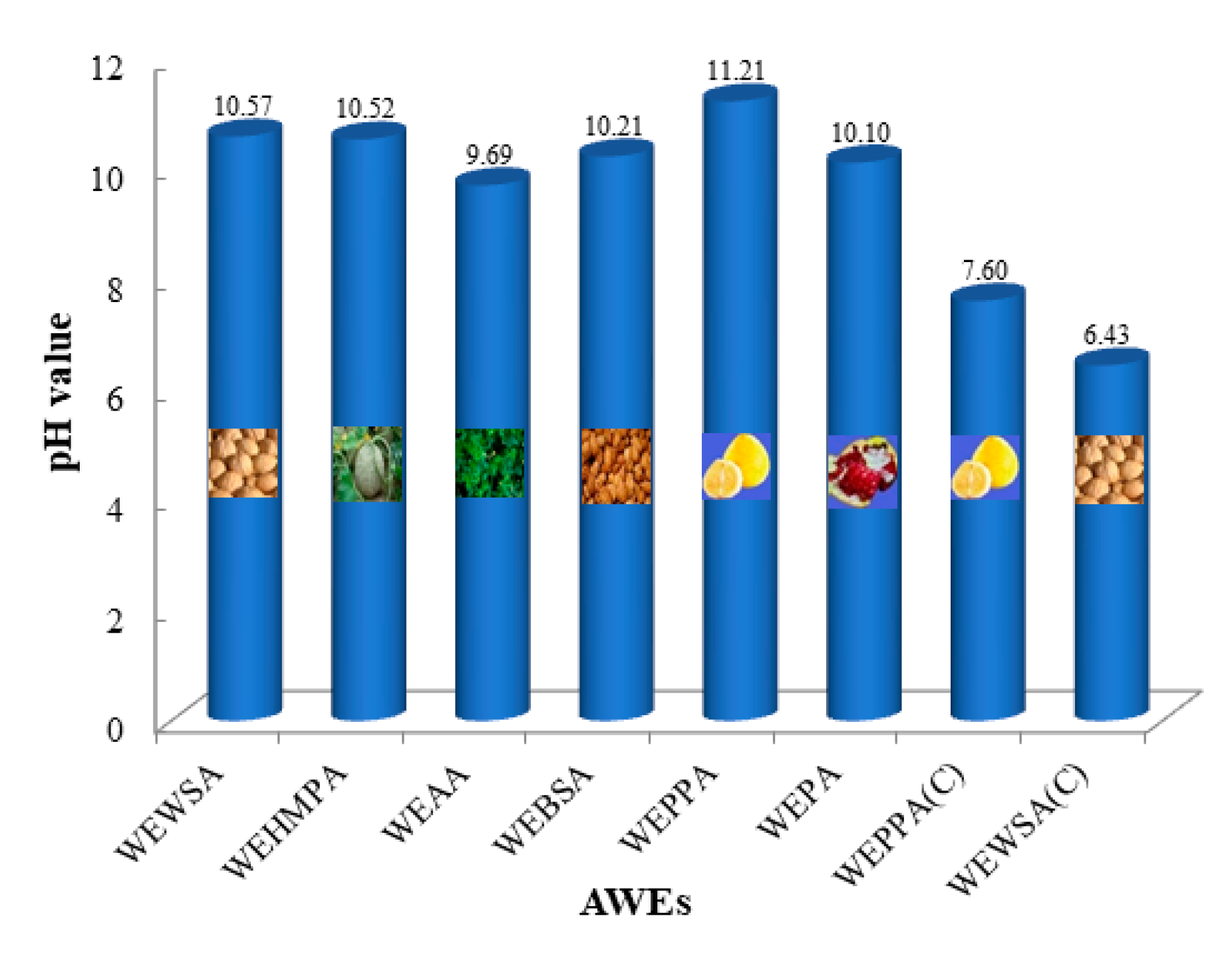 Molecules 24 03838 g002