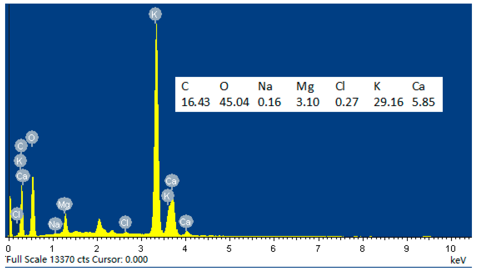 Molecules 24 03838 g003