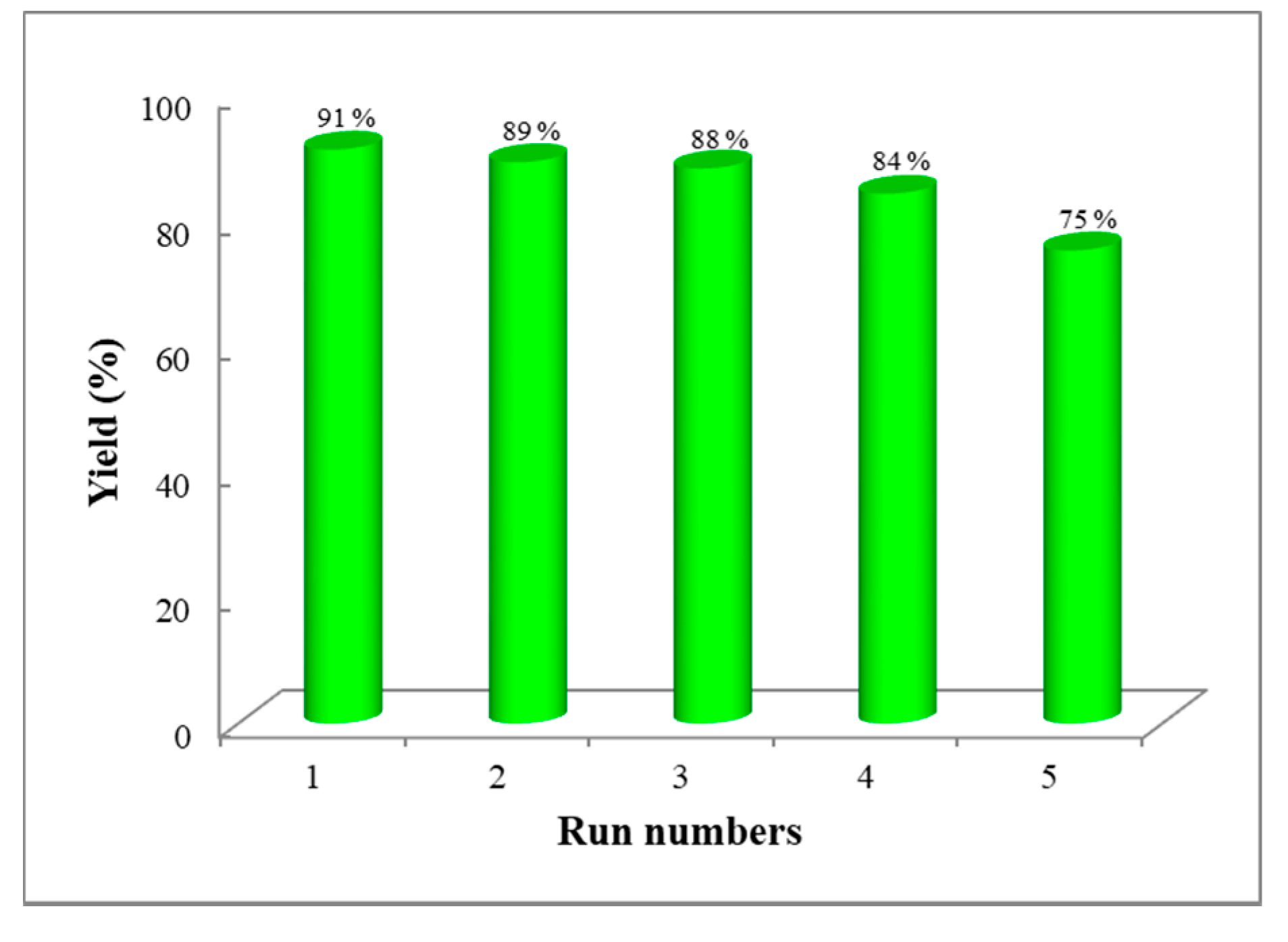 Molecules 24 03838 g005