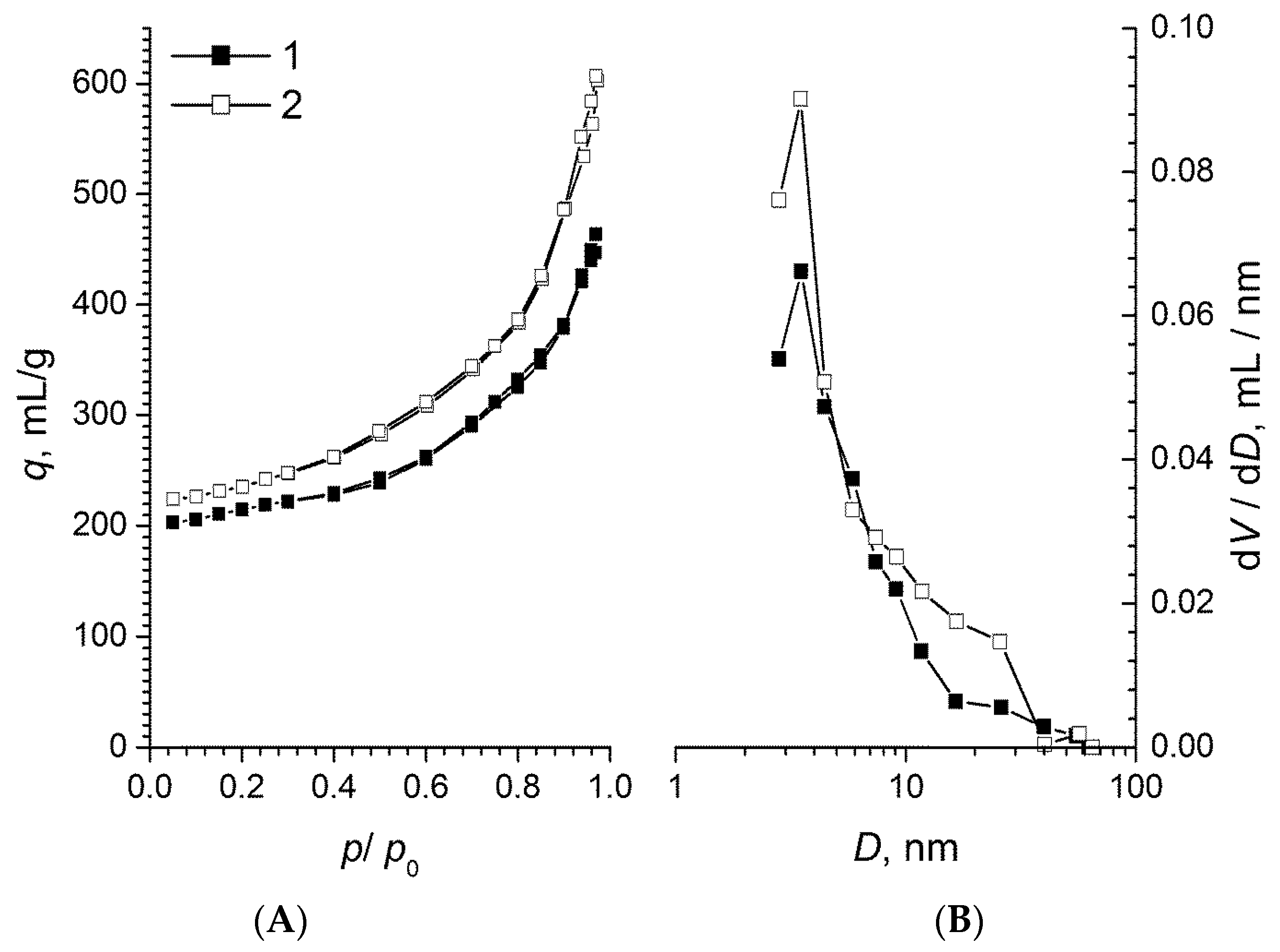 Molecules 24 03847 g002