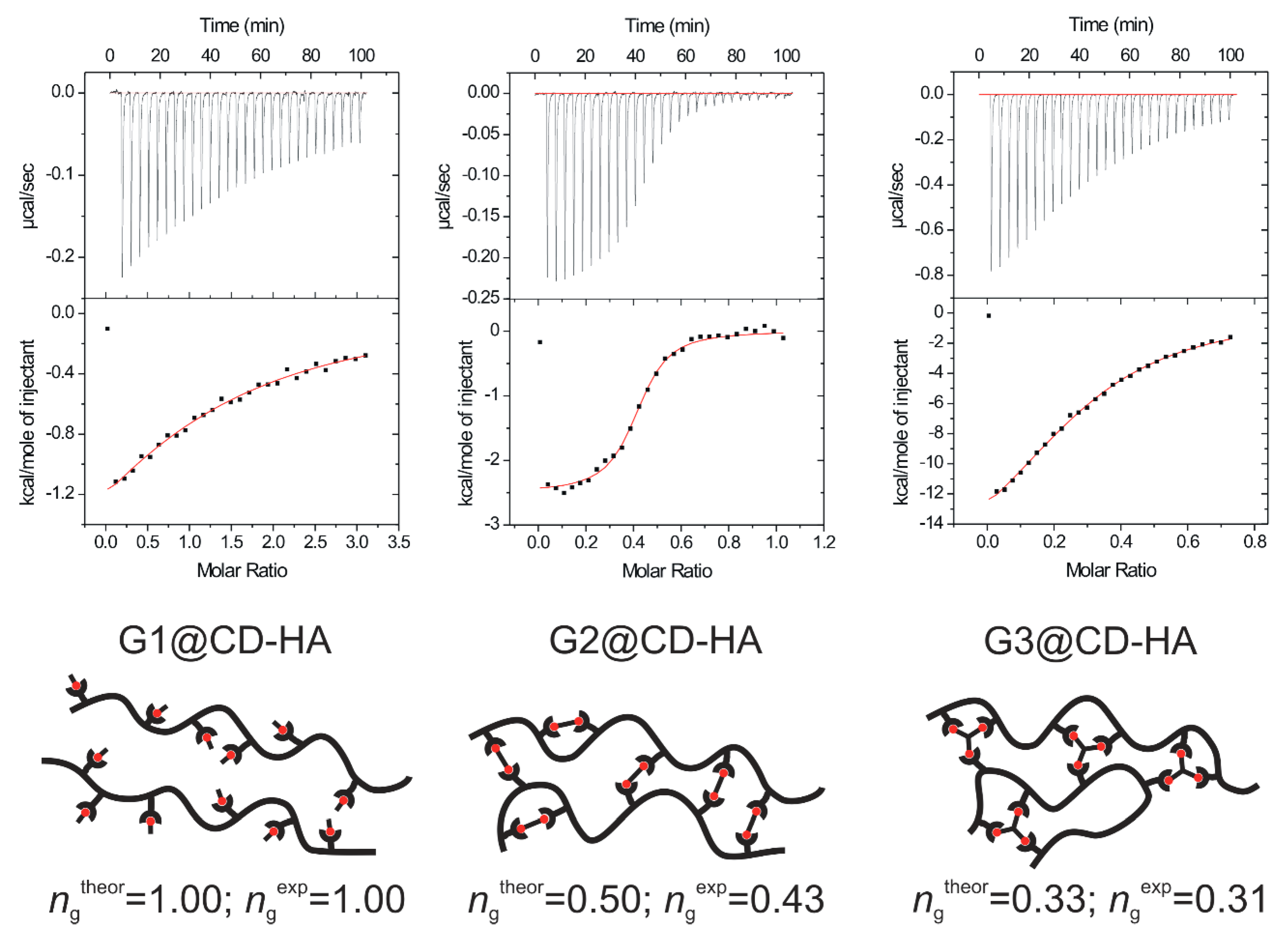 Molecules 24 03849 g002