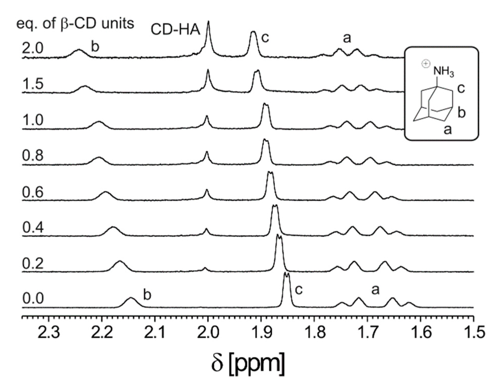 Molecules 24 03849 g003