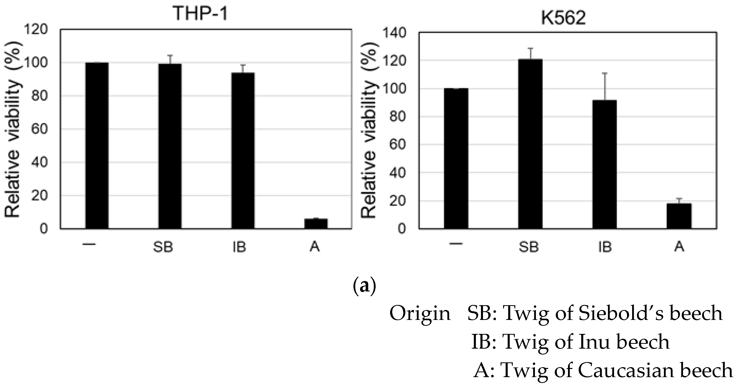 Molecules 24 03850 g003a