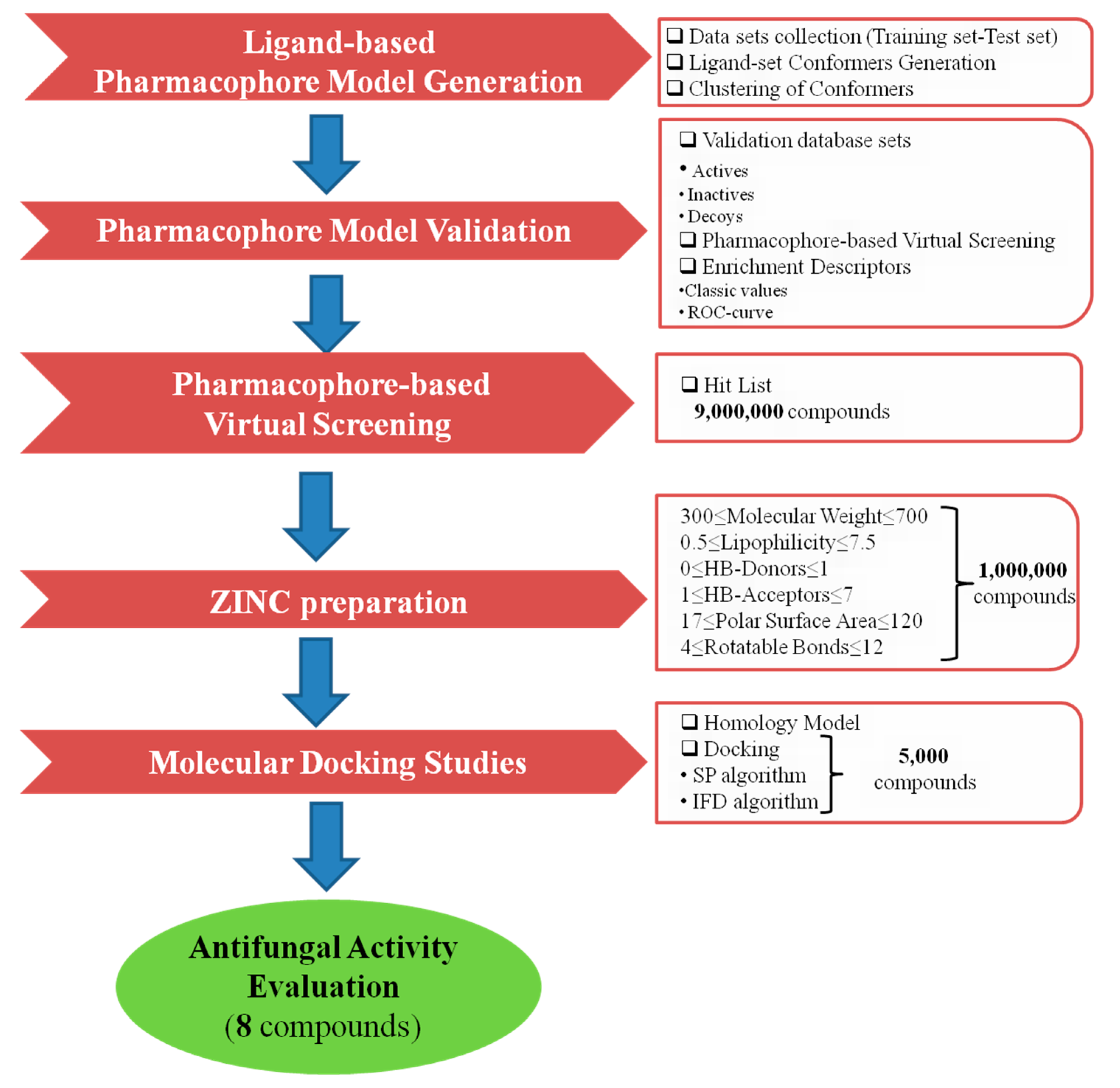 Molecules 24 03853 g001