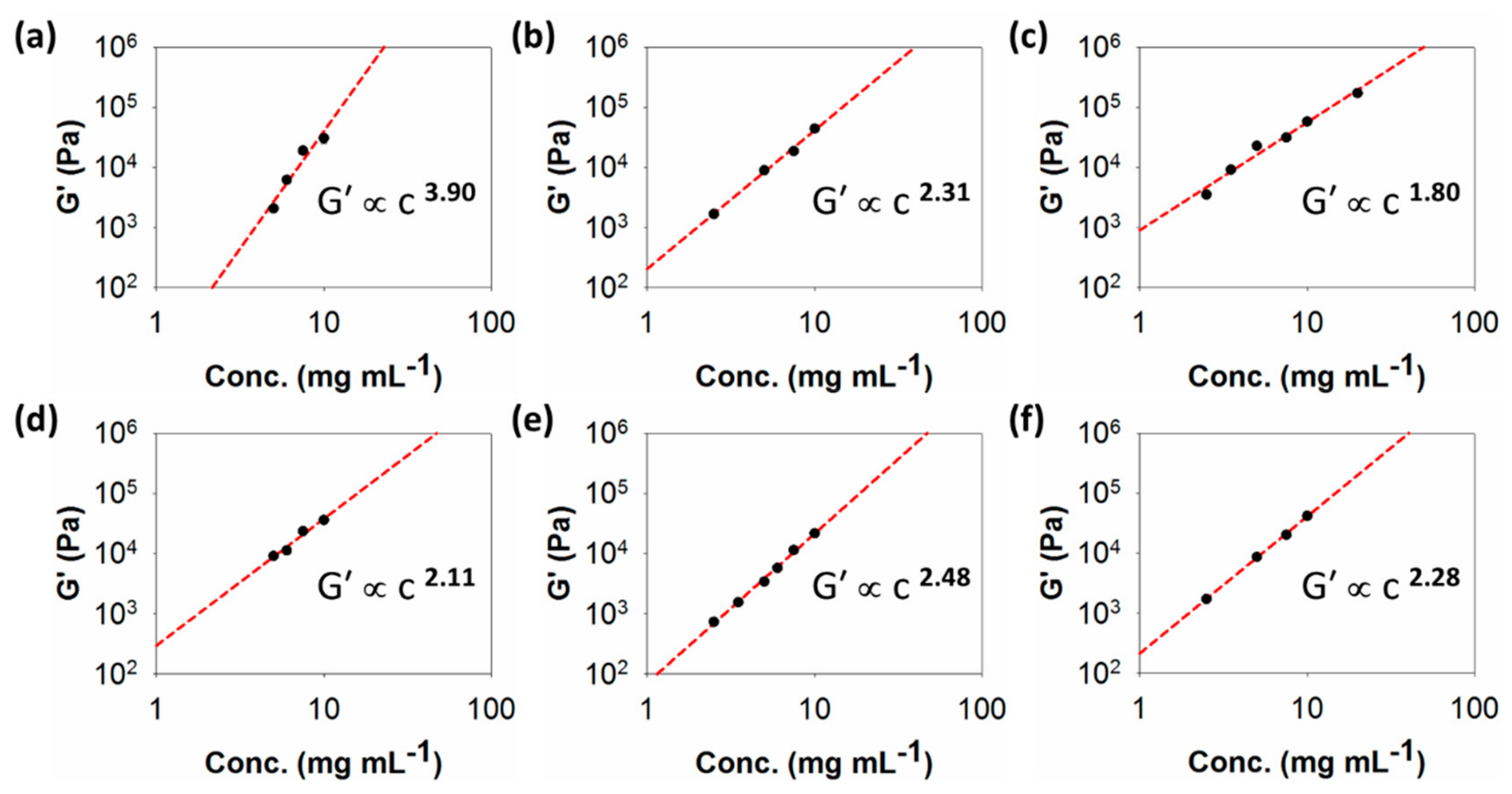 Molecules 24 03855 g004