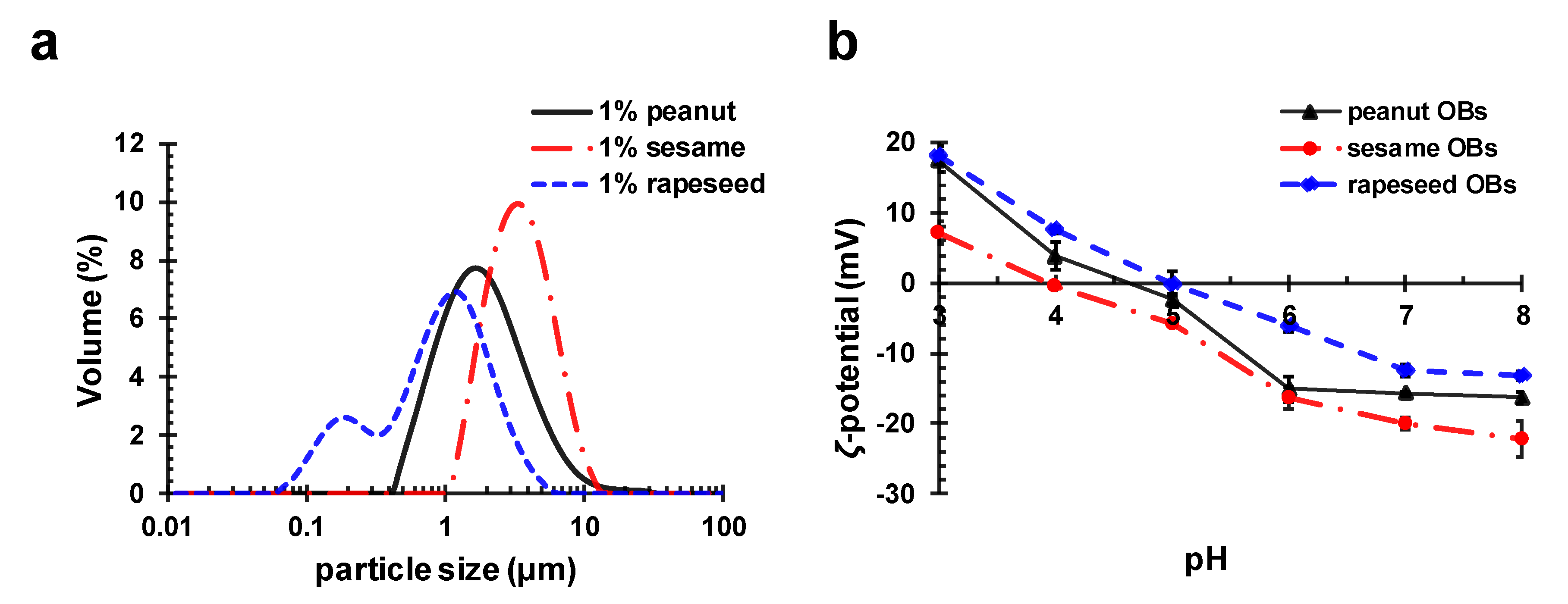 Molecules 24 03856 g003