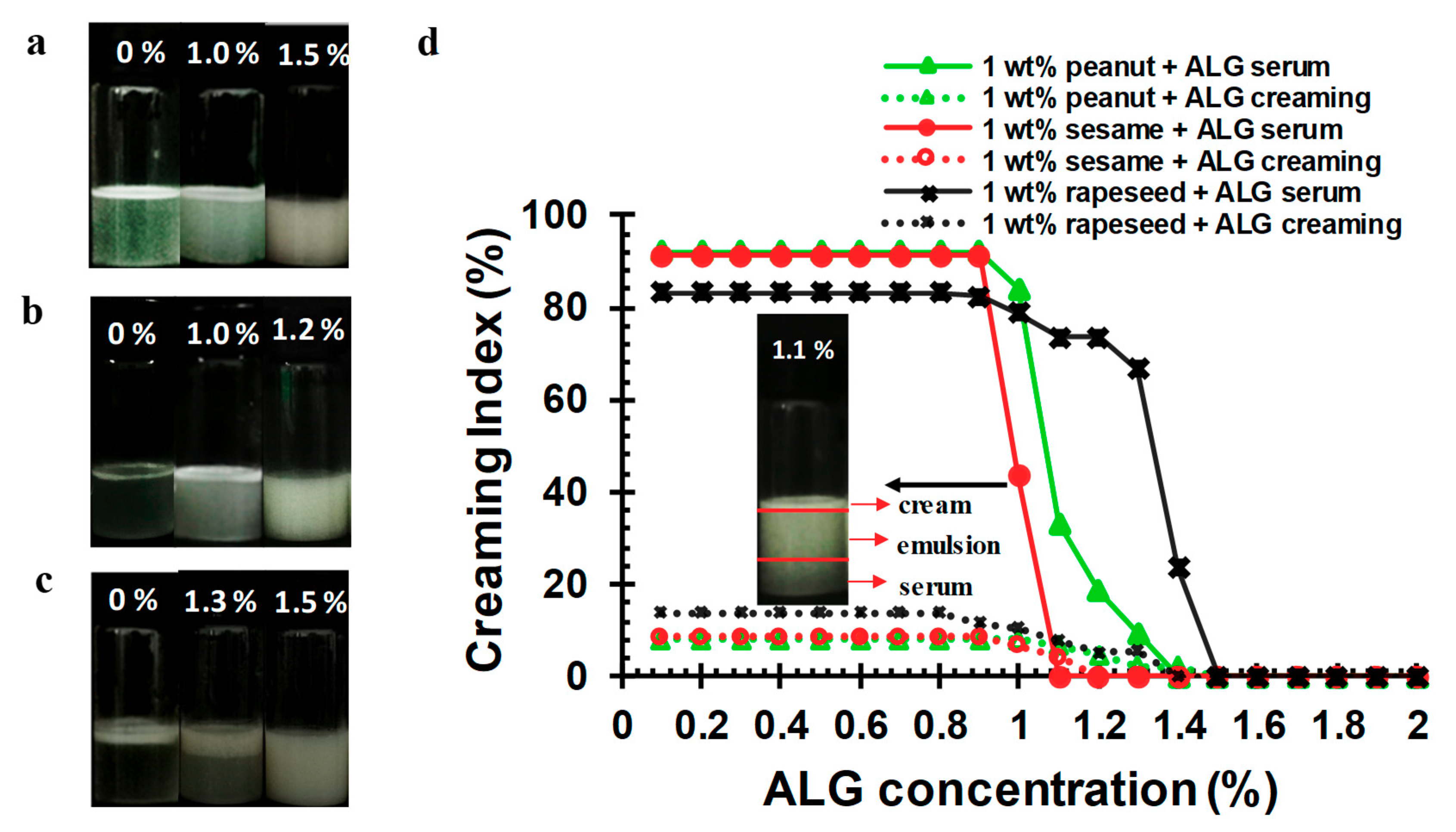 Molecules 24 03856 g005