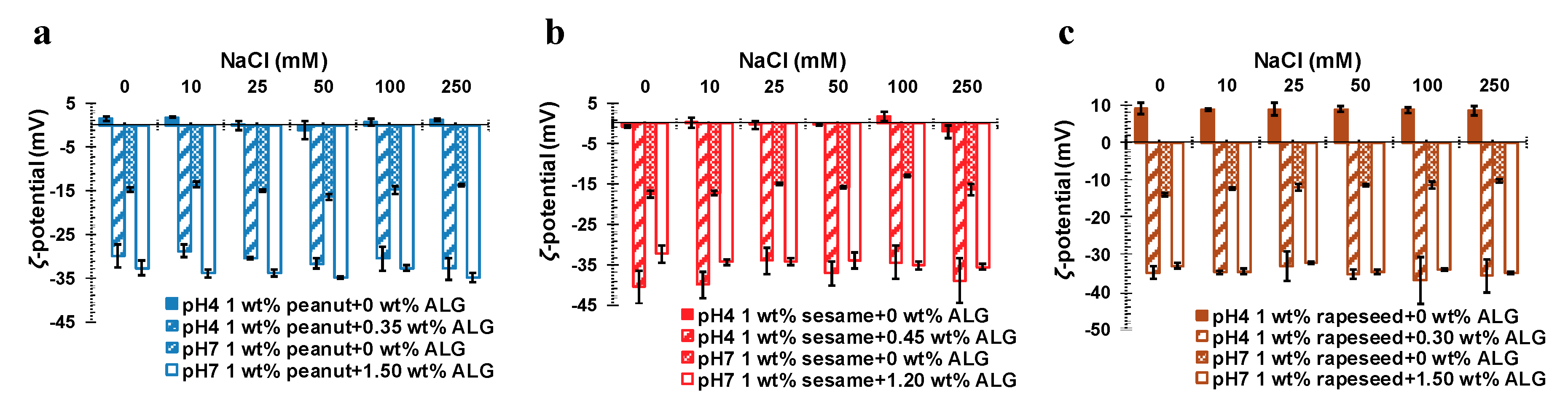 Molecules 24 03856 g007