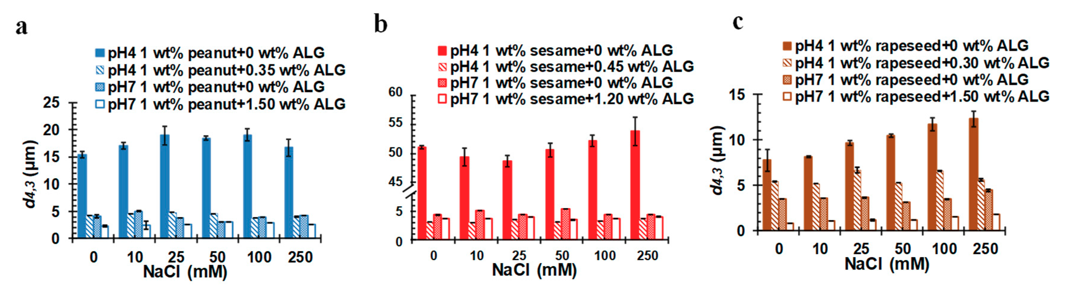 Molecules 24 03856 g008