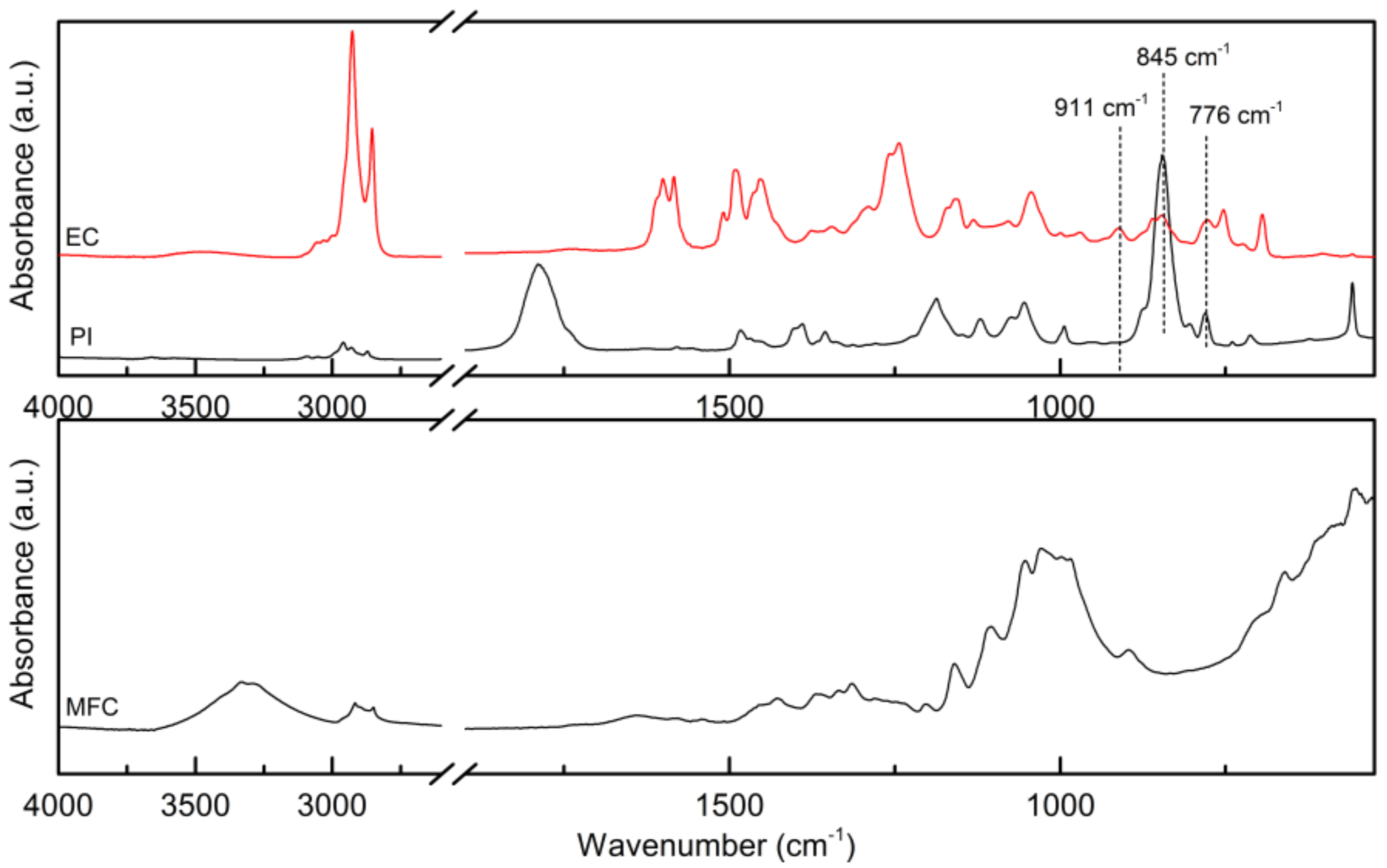 Molecules 24 03858 g006