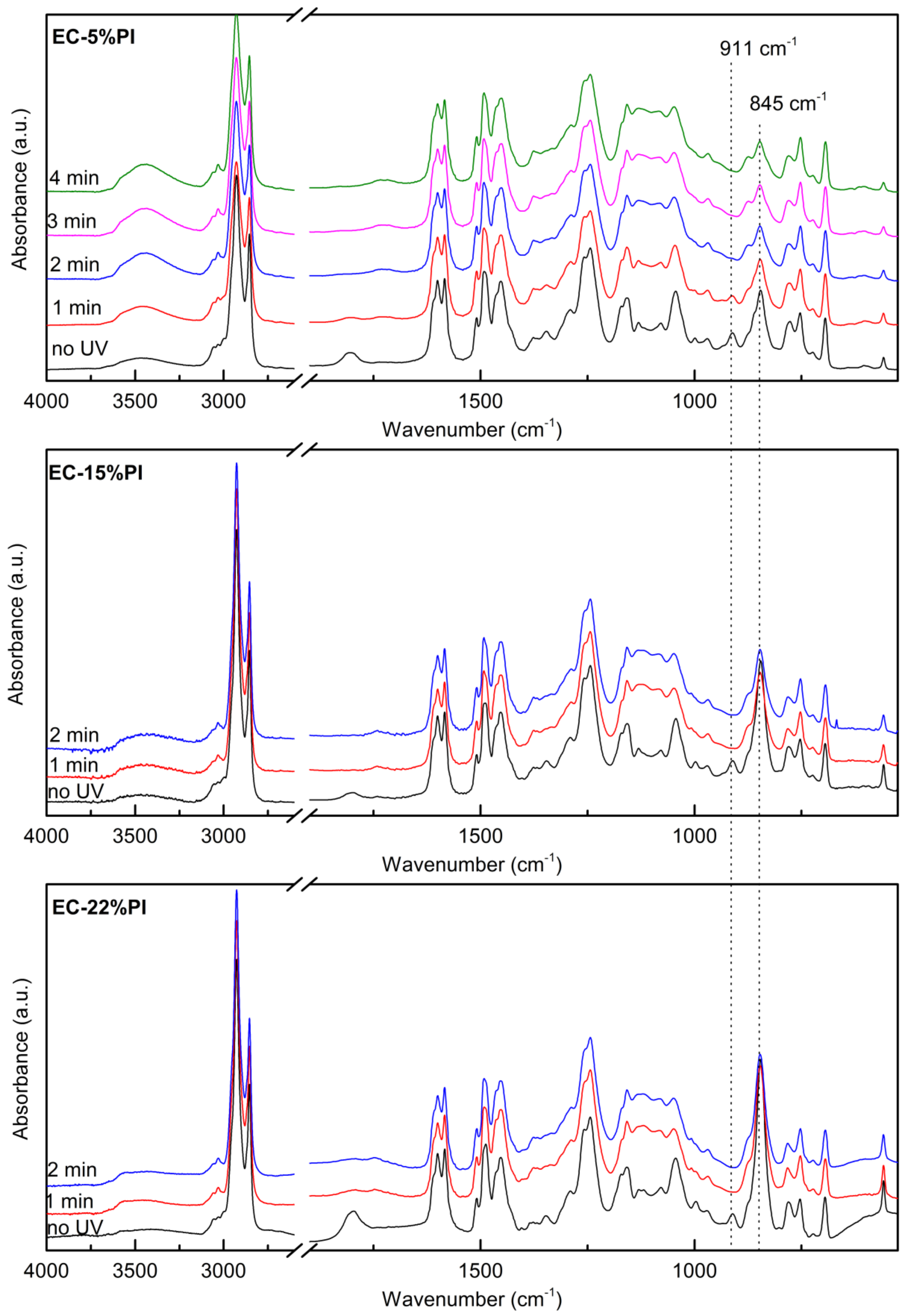 Molecules 24 03858 g007