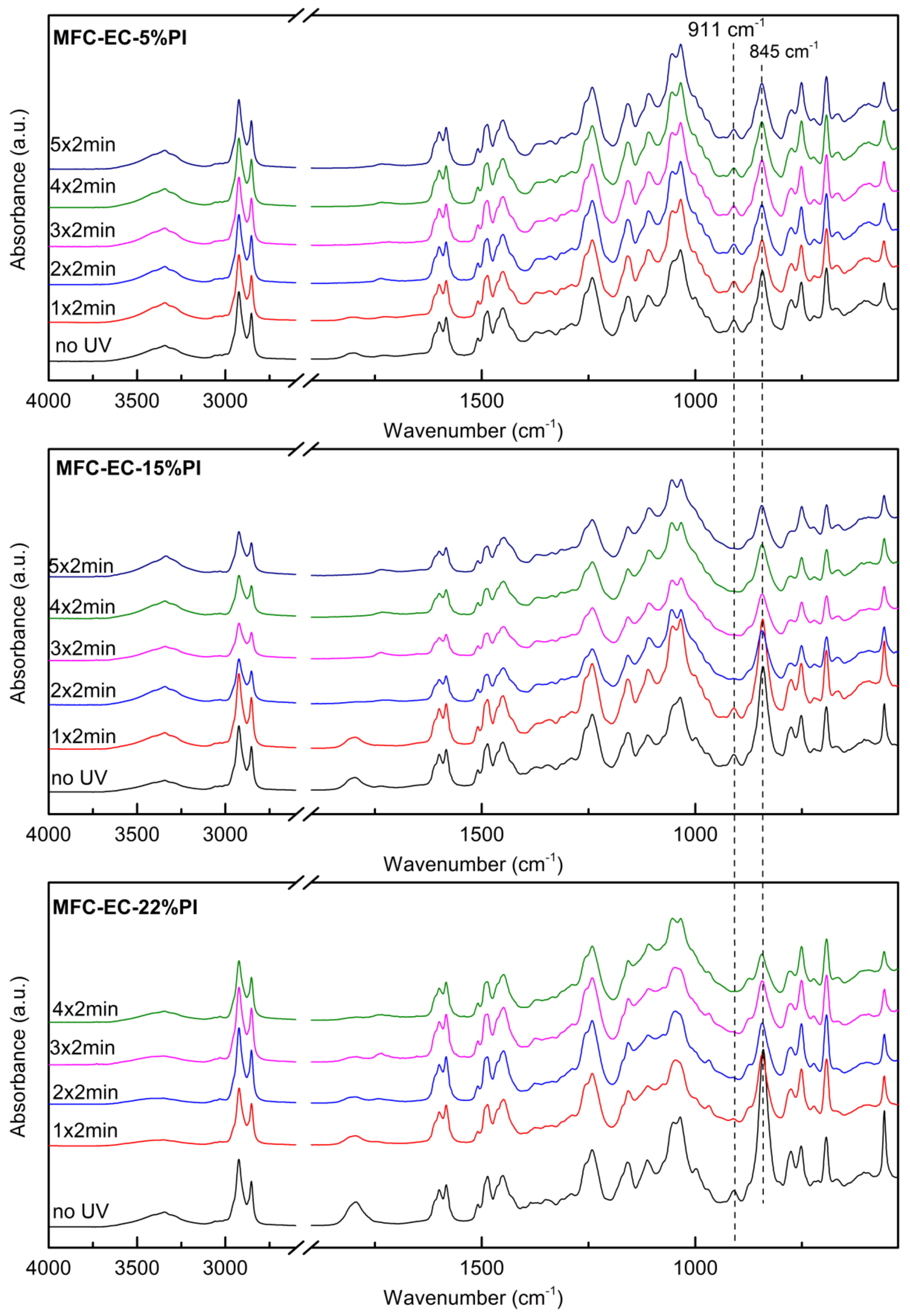 Molecules 24 03858 g008