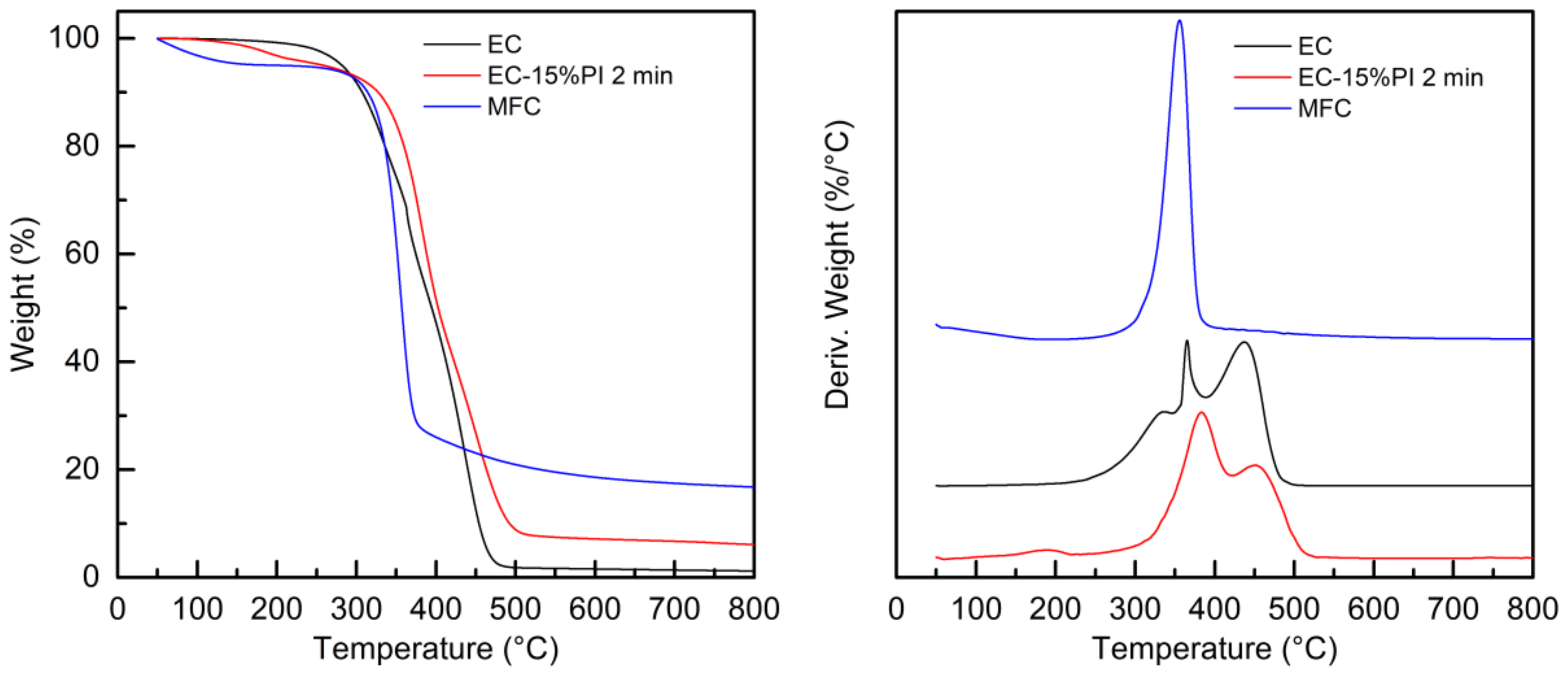 Molecules 24 03858 g009
