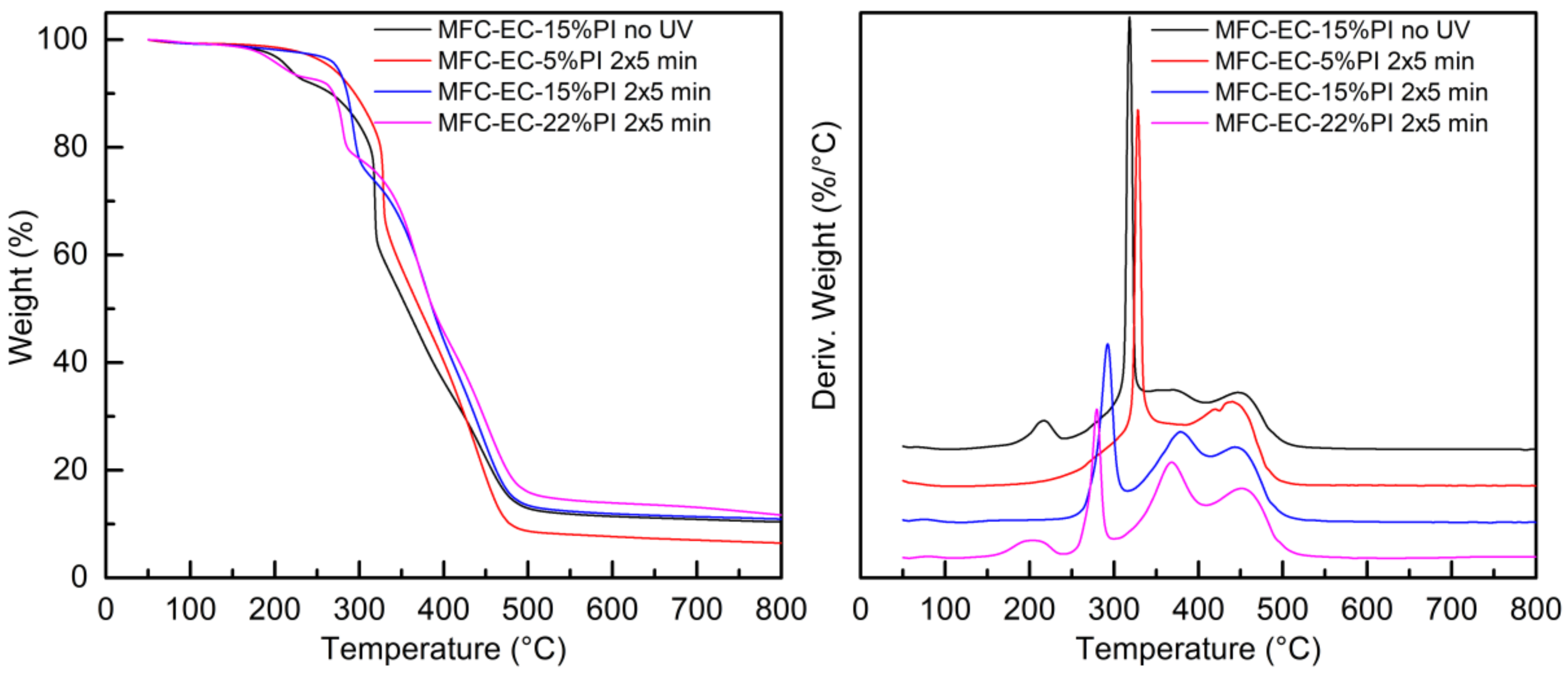 Molecules 24 03858 g010