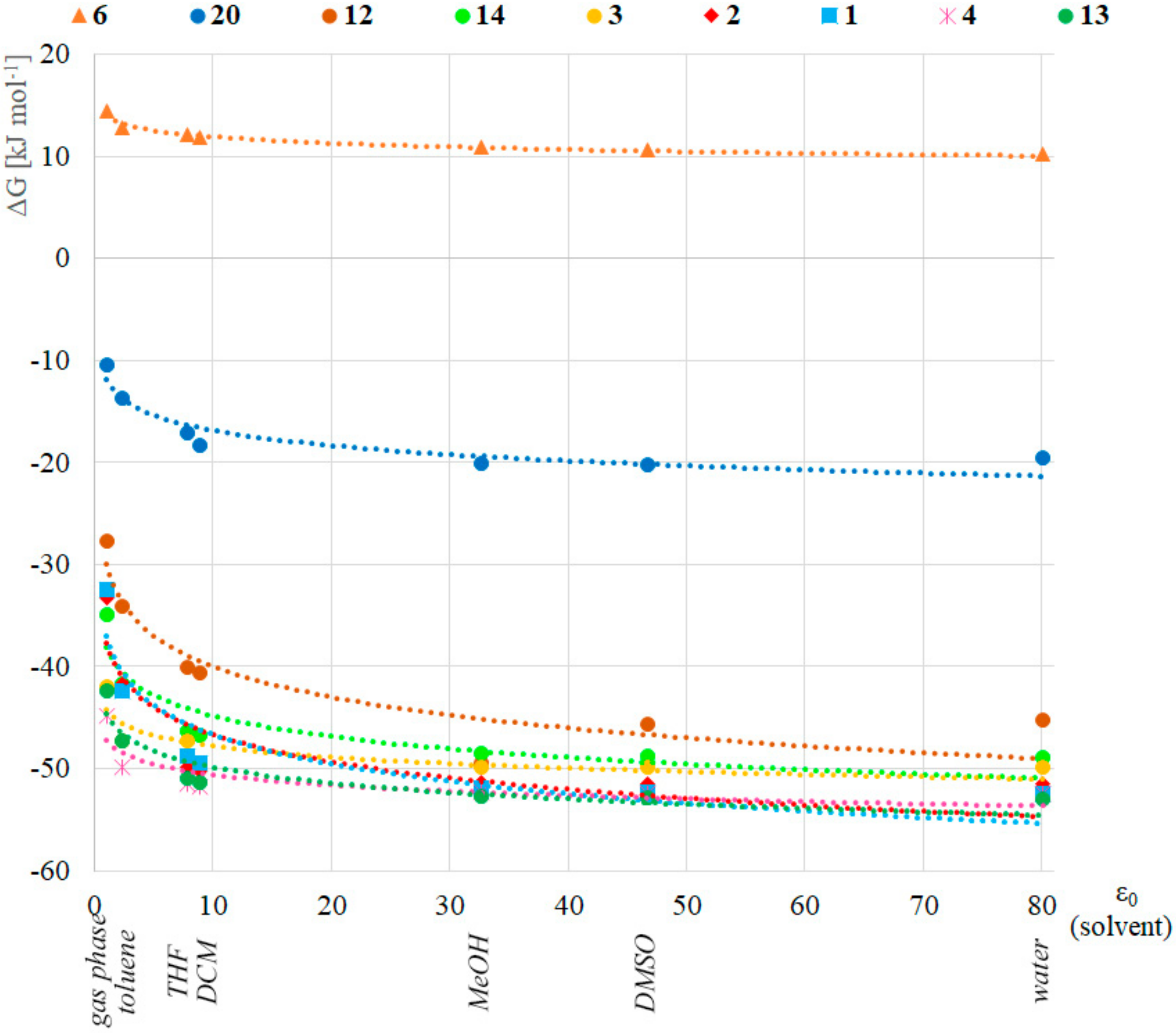 Molecules 24 03859 g002