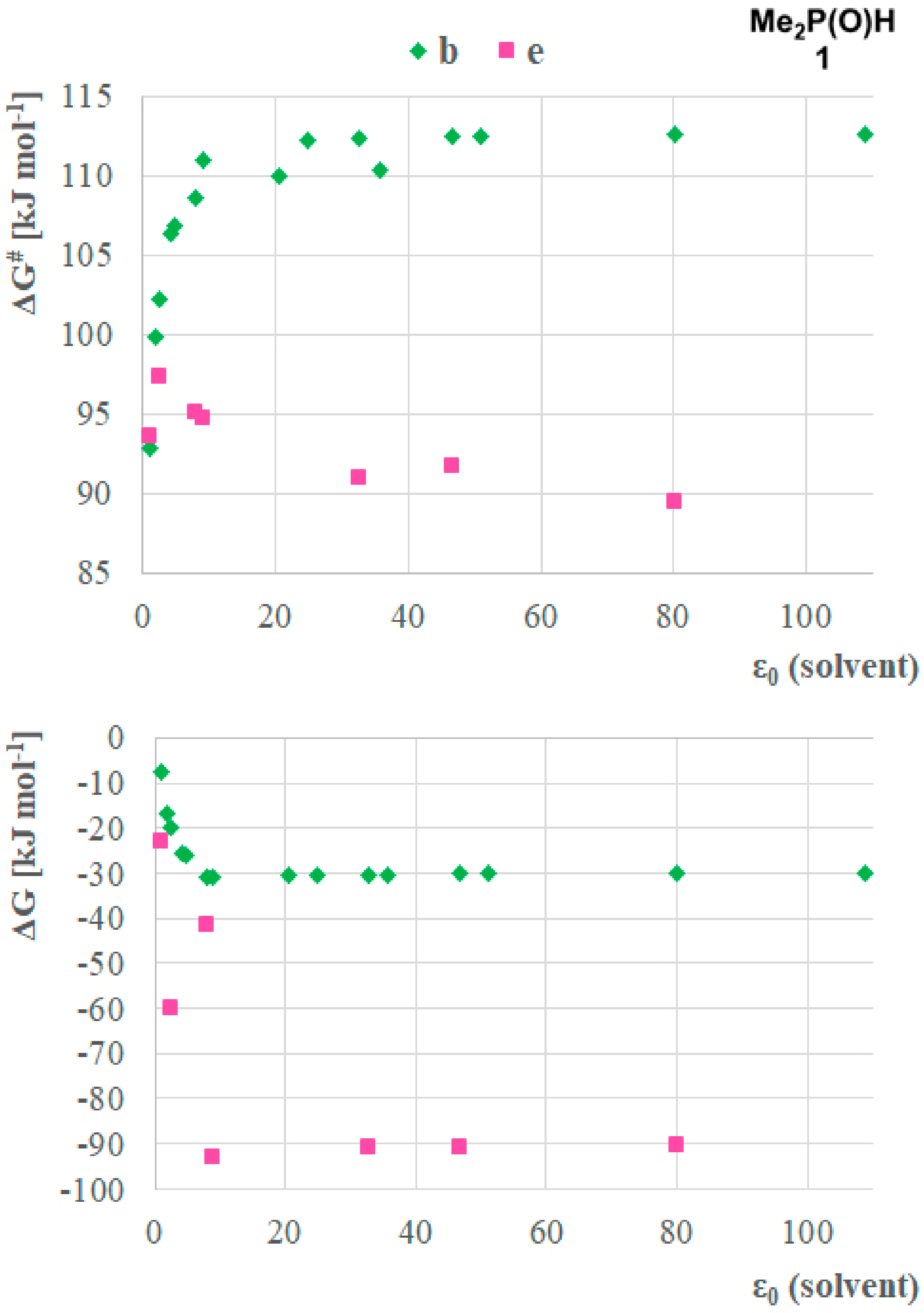 Molecules 24 03859 g004