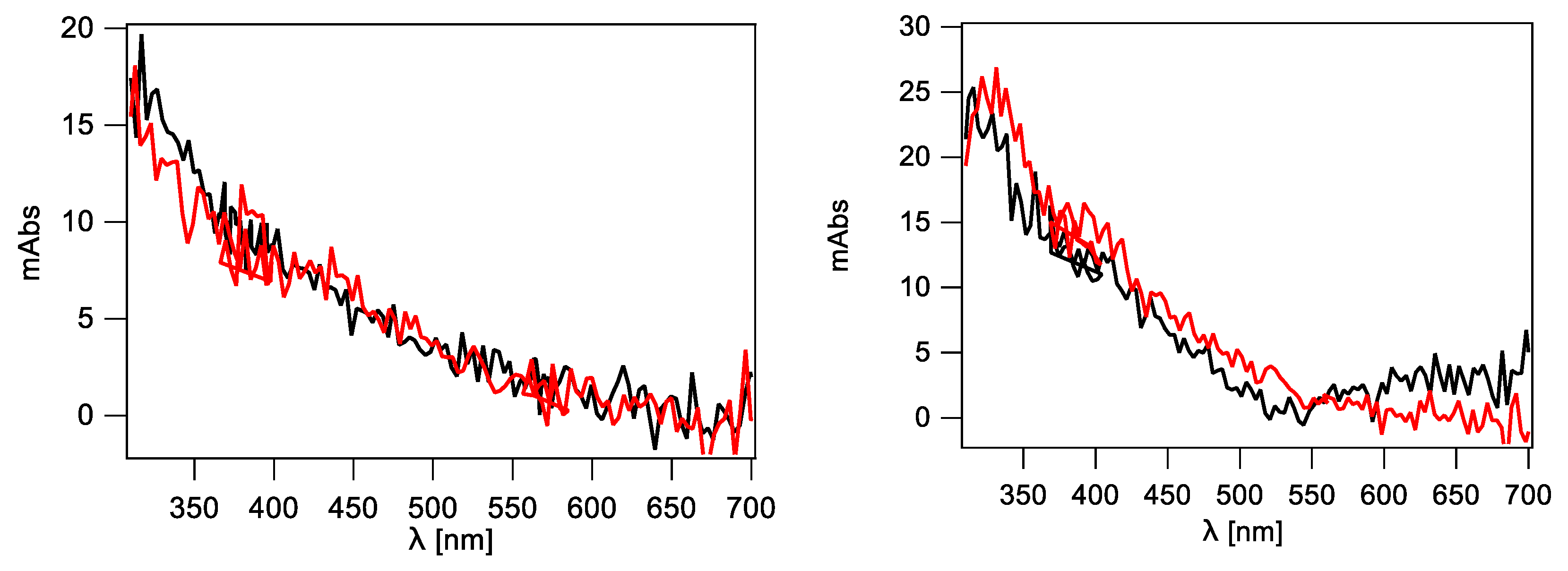Molecules 24 03860 g006