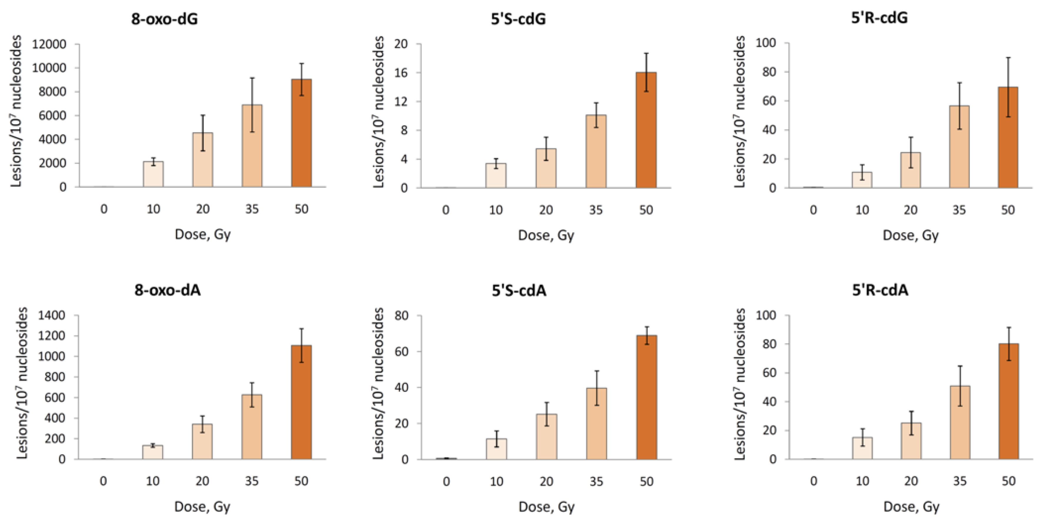 Molecules 24 03860 g008