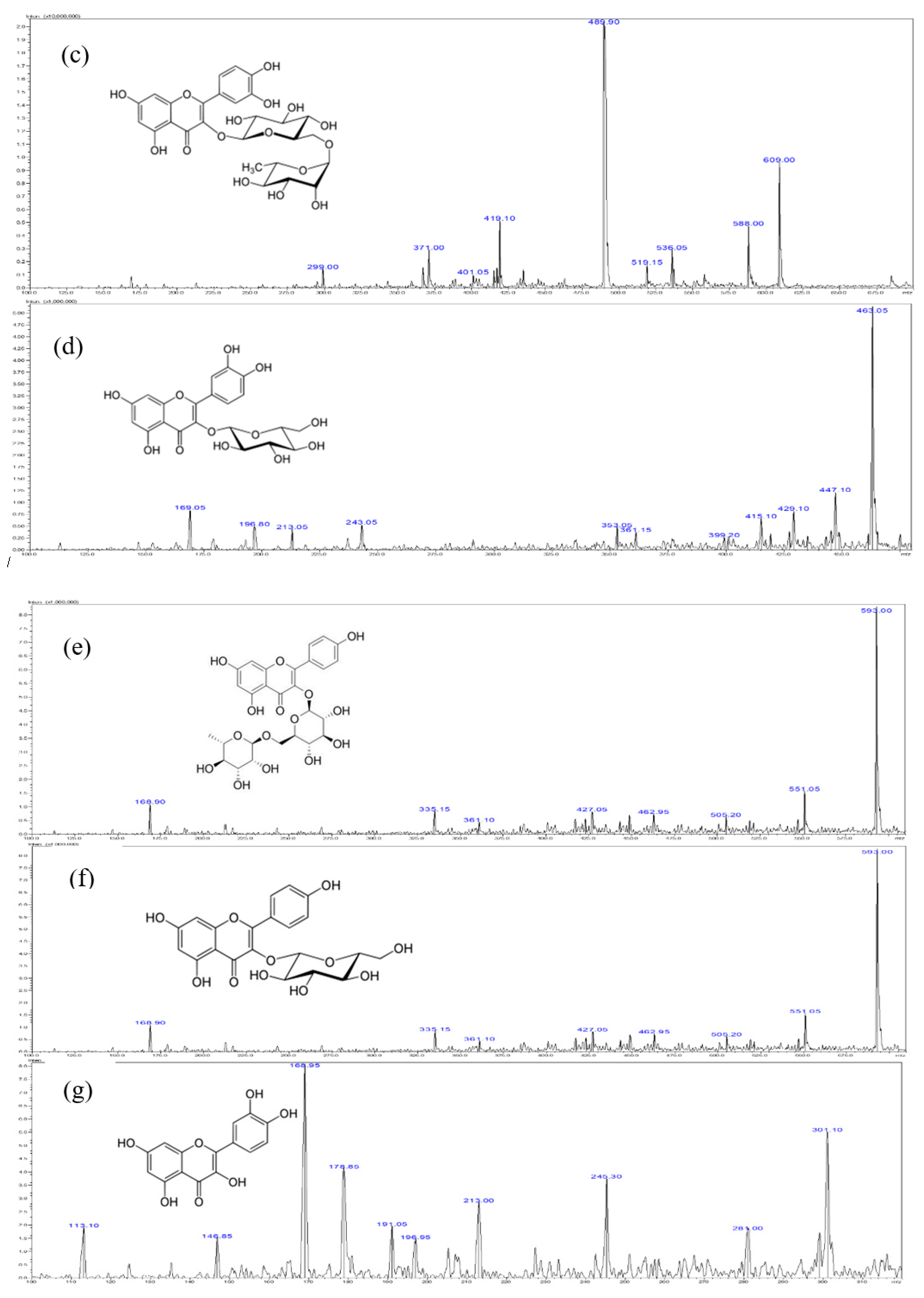 Molecules 24 03861 g002b Molecules 24 03861 g002b