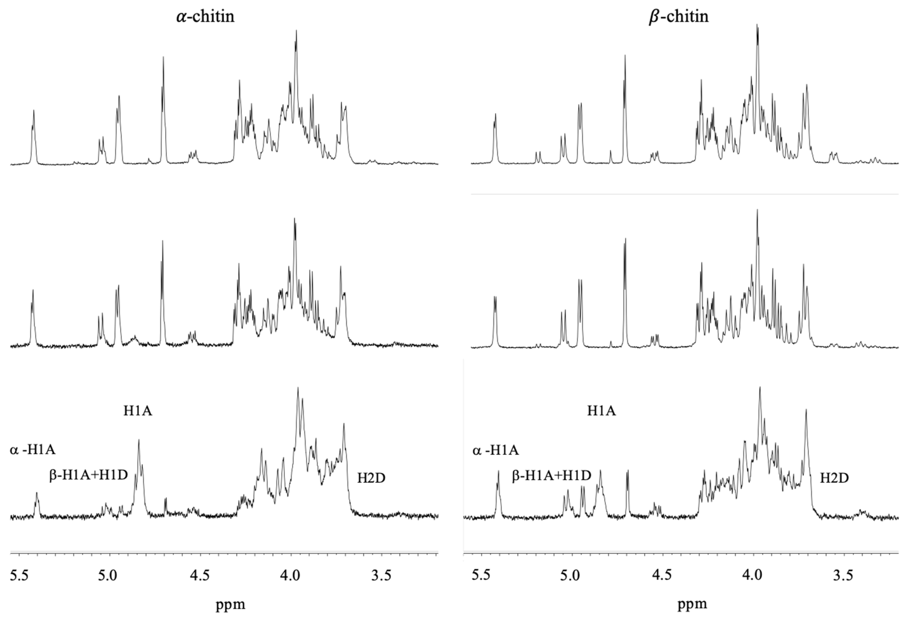 Molecules 24 03862 g001