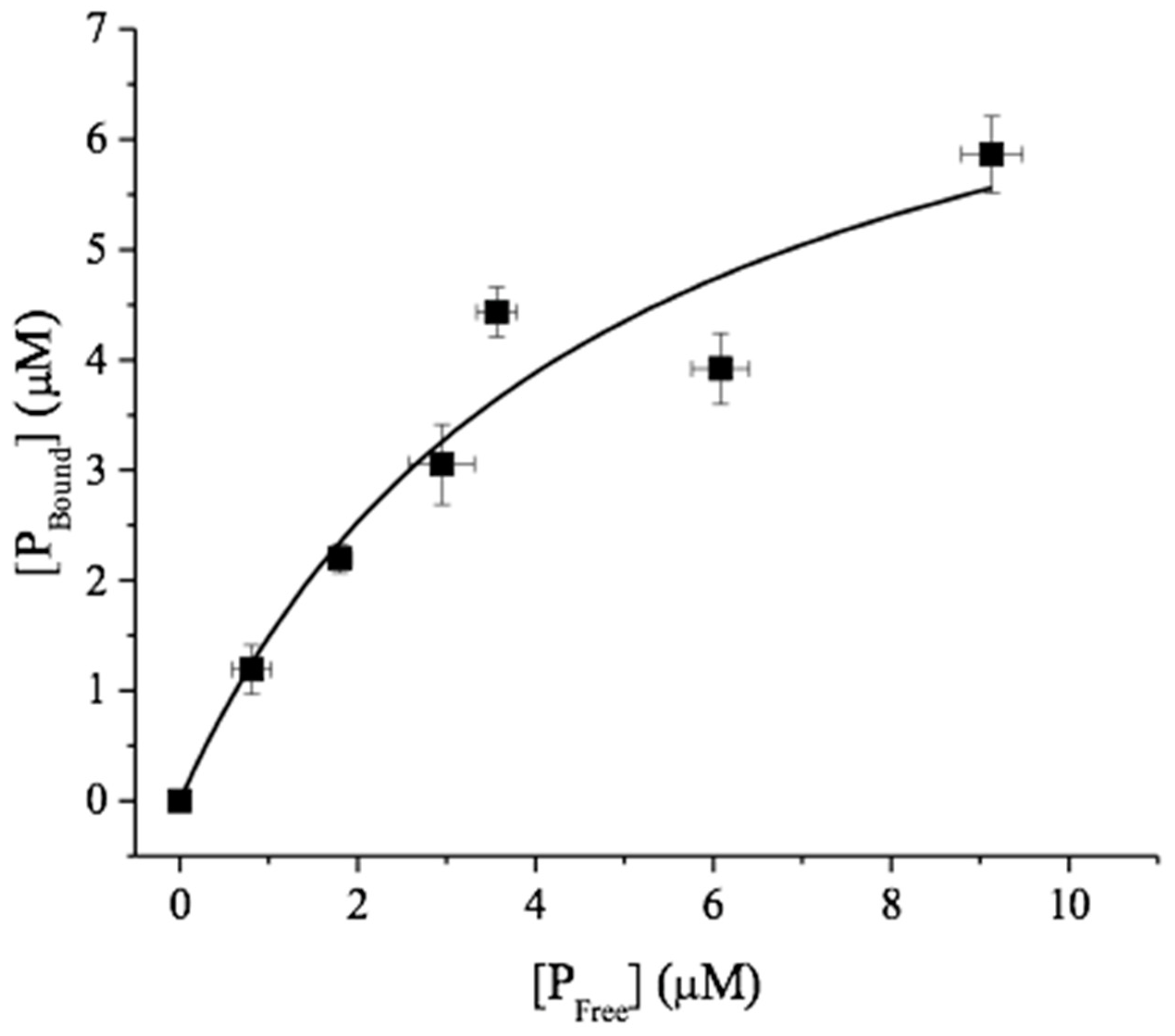 Molecules 24 03862 g003