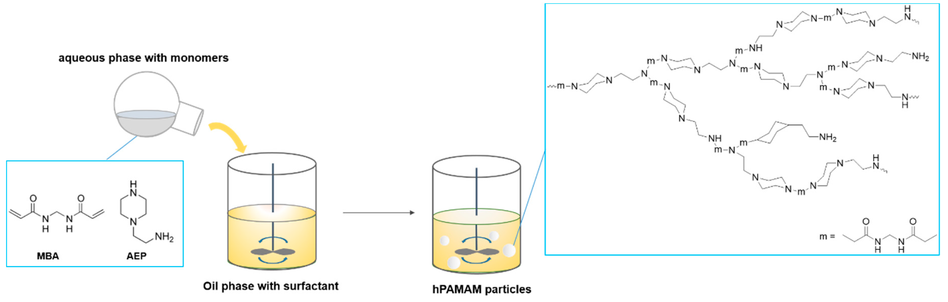 Molecules 24 03866 sch001