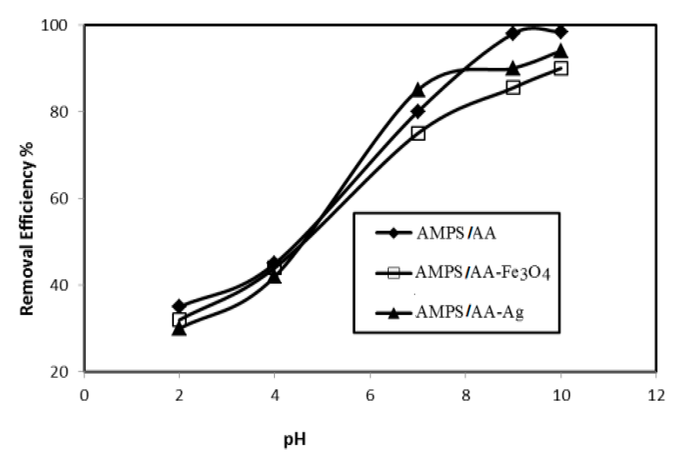 Molecules 24 03867 g009