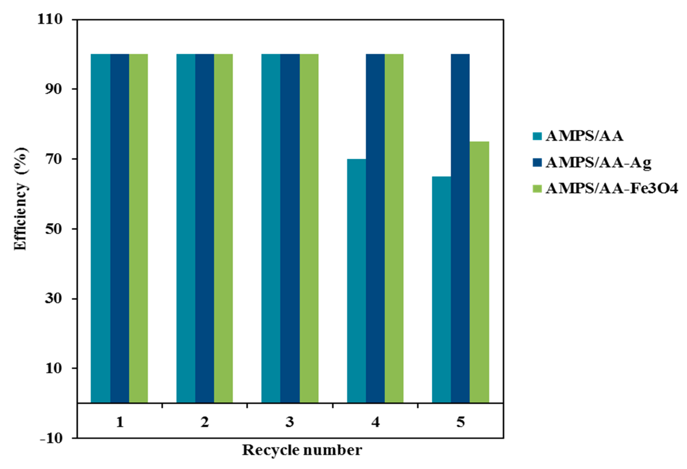 Molecules 24 03867 g011