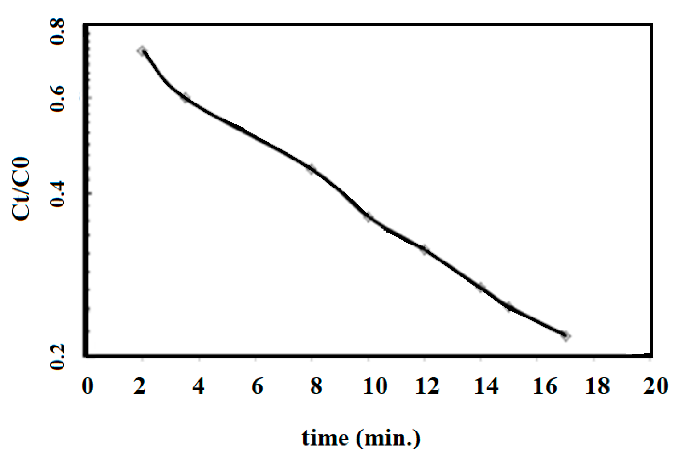 Molecules 24 03867 g013