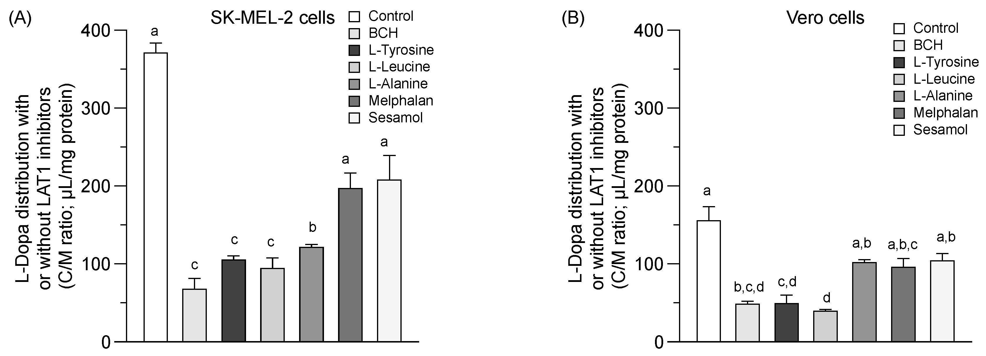 Molecules 24 03869 g003a
