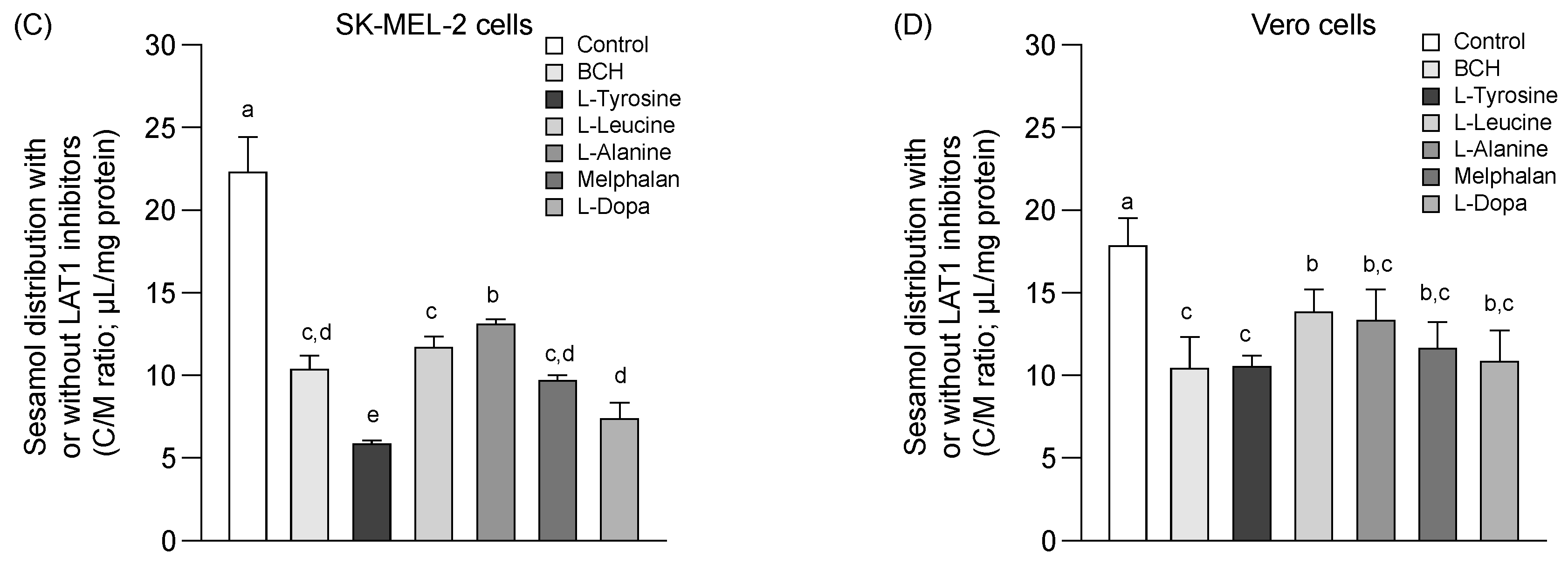Molecules 24 03869 g003b