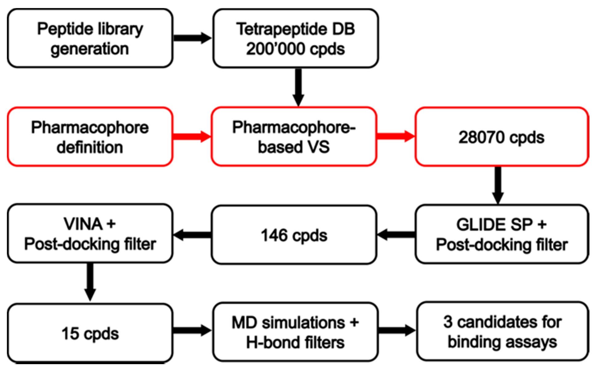 Molecules 24 03872 g002
