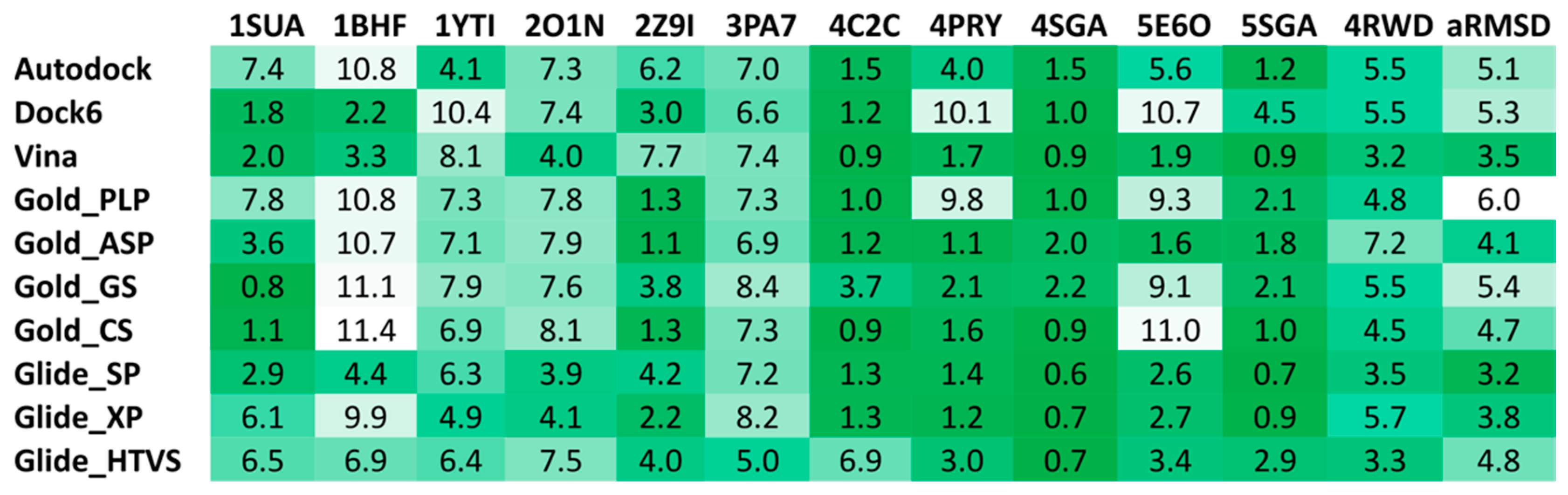 Molecules 24 03872 g004