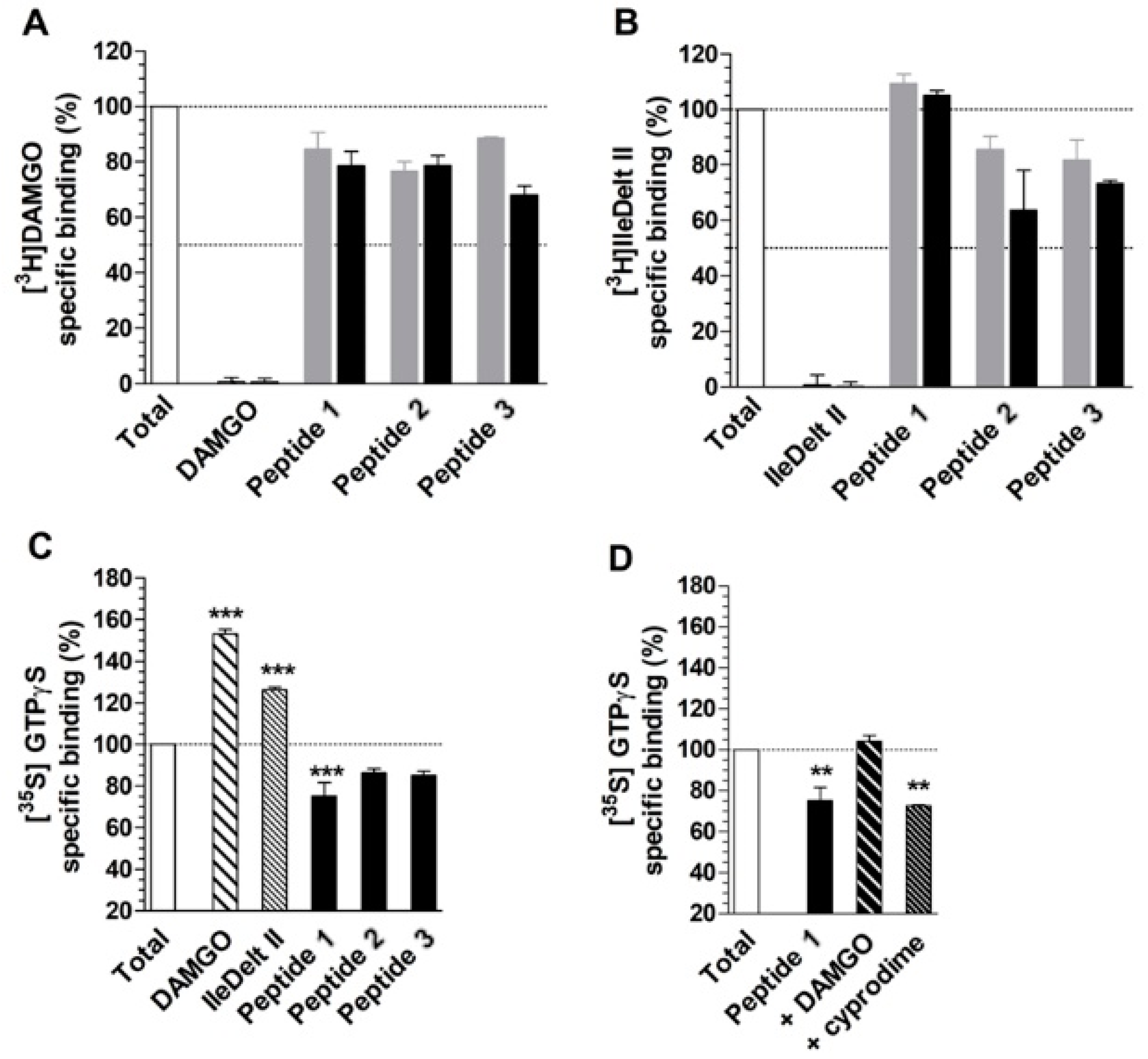 Molecules 24 03872 g005