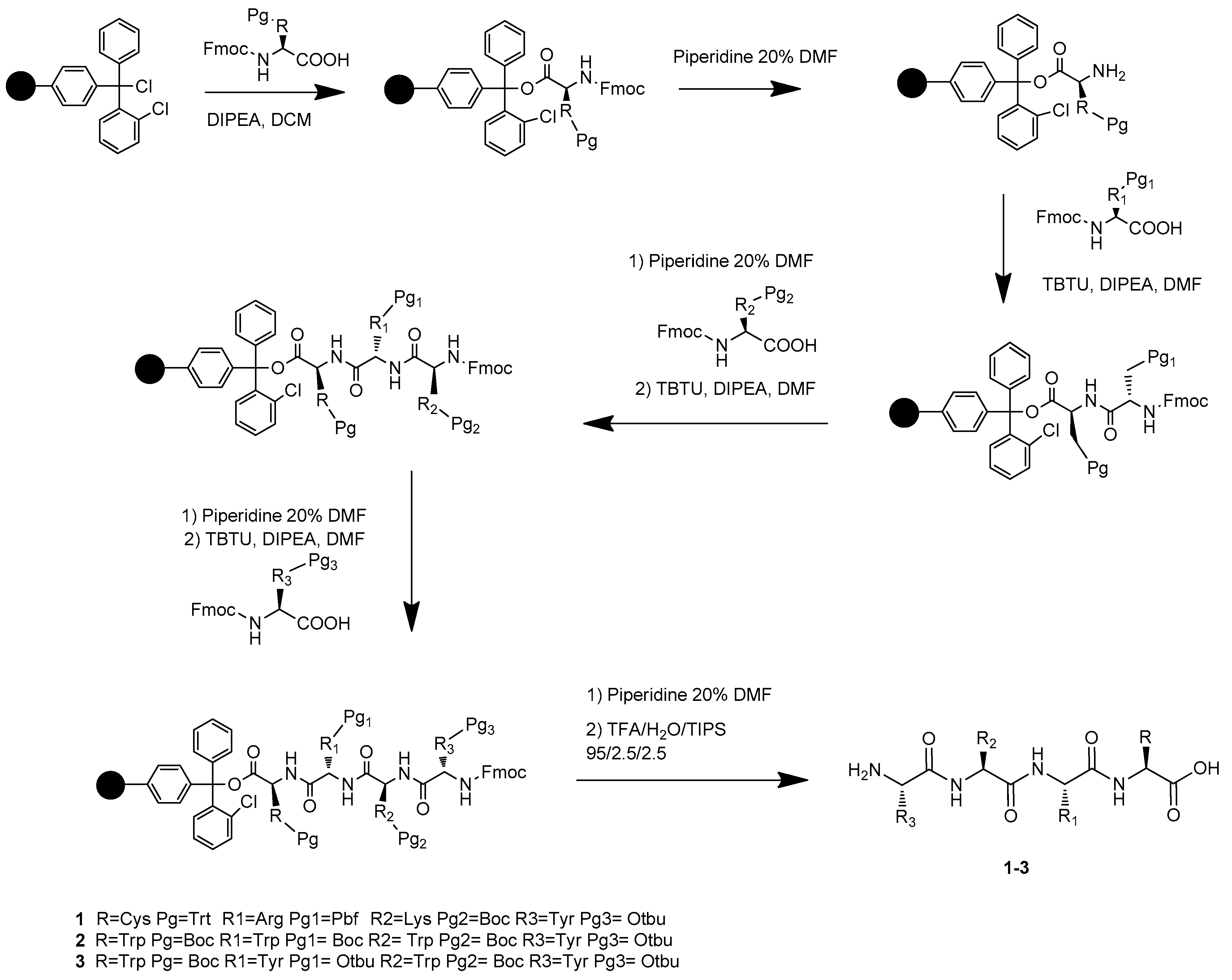 Molecules 24 03872 sch001