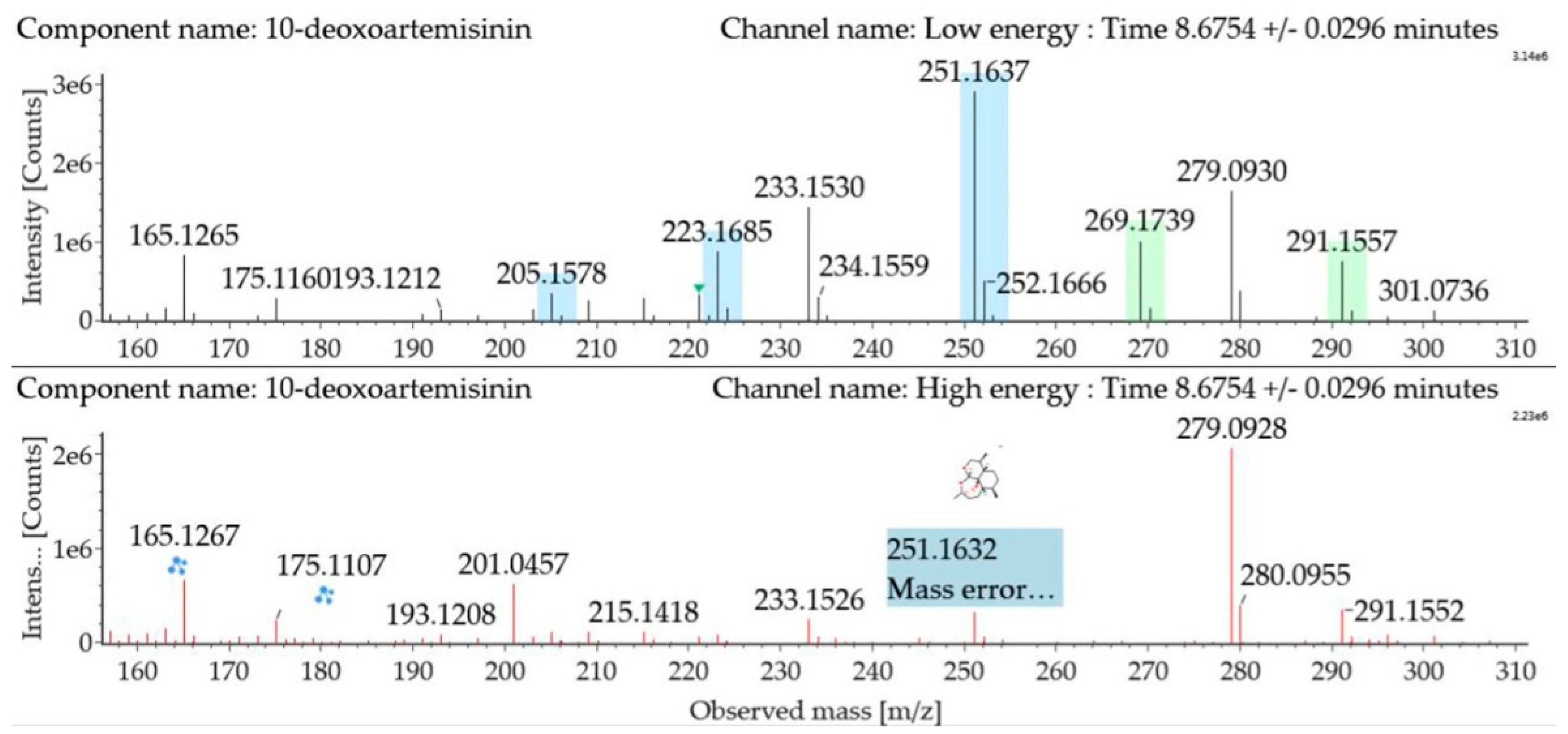 Molecules 24 03874 g002