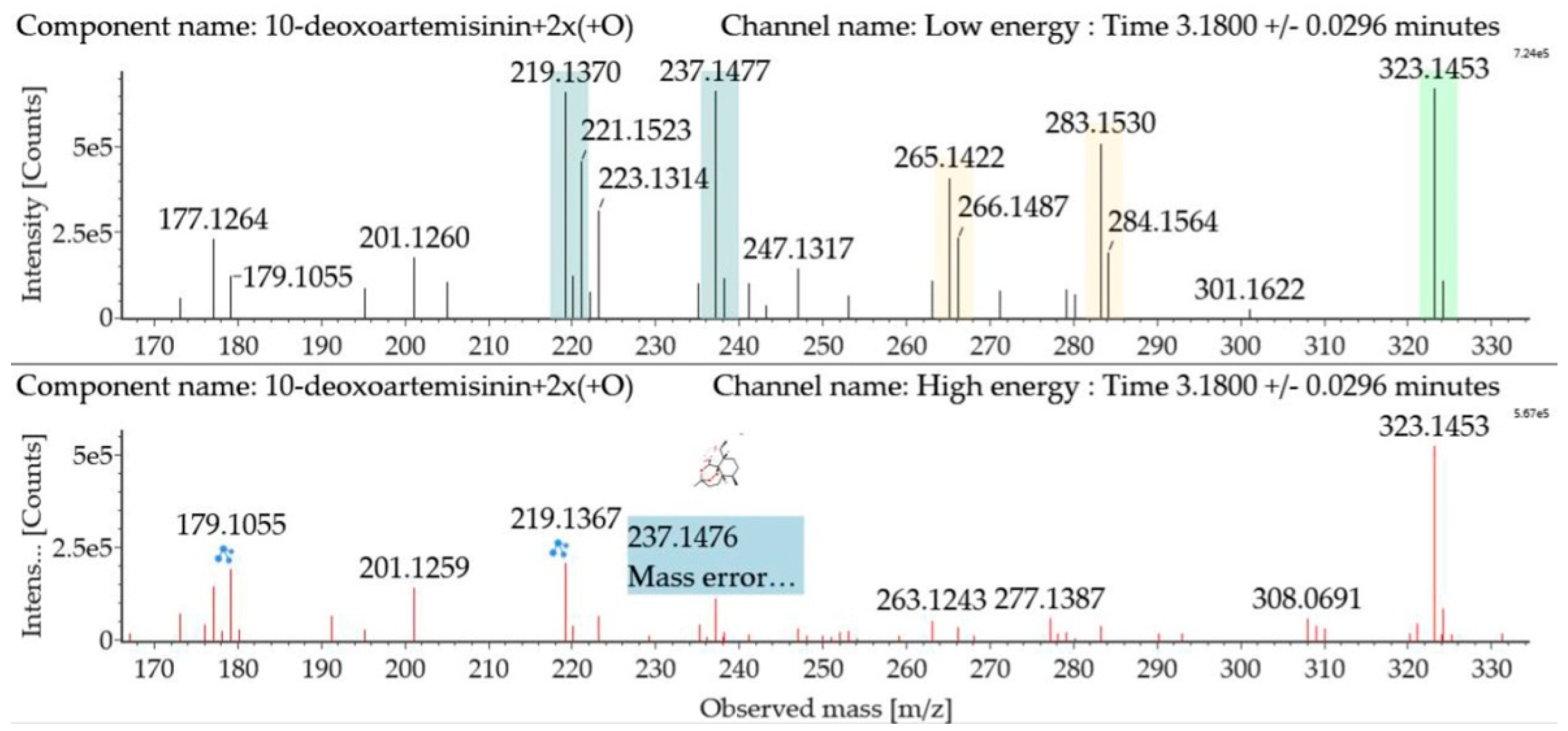 Molecules 24 03874 g005