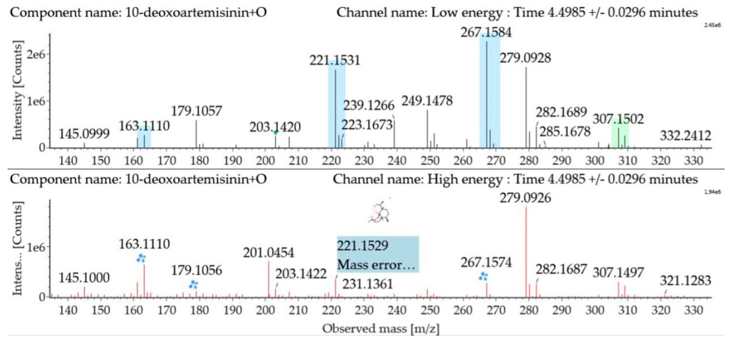 Molecules 24 03874 g006