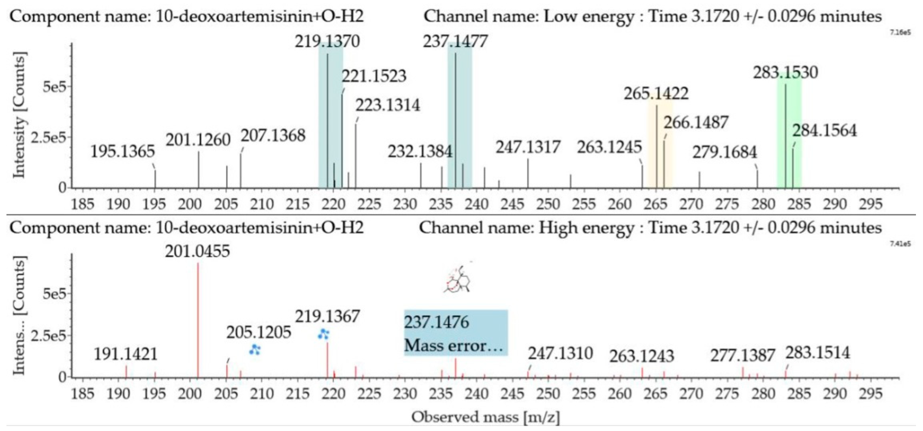 Molecules 24 03874 g007