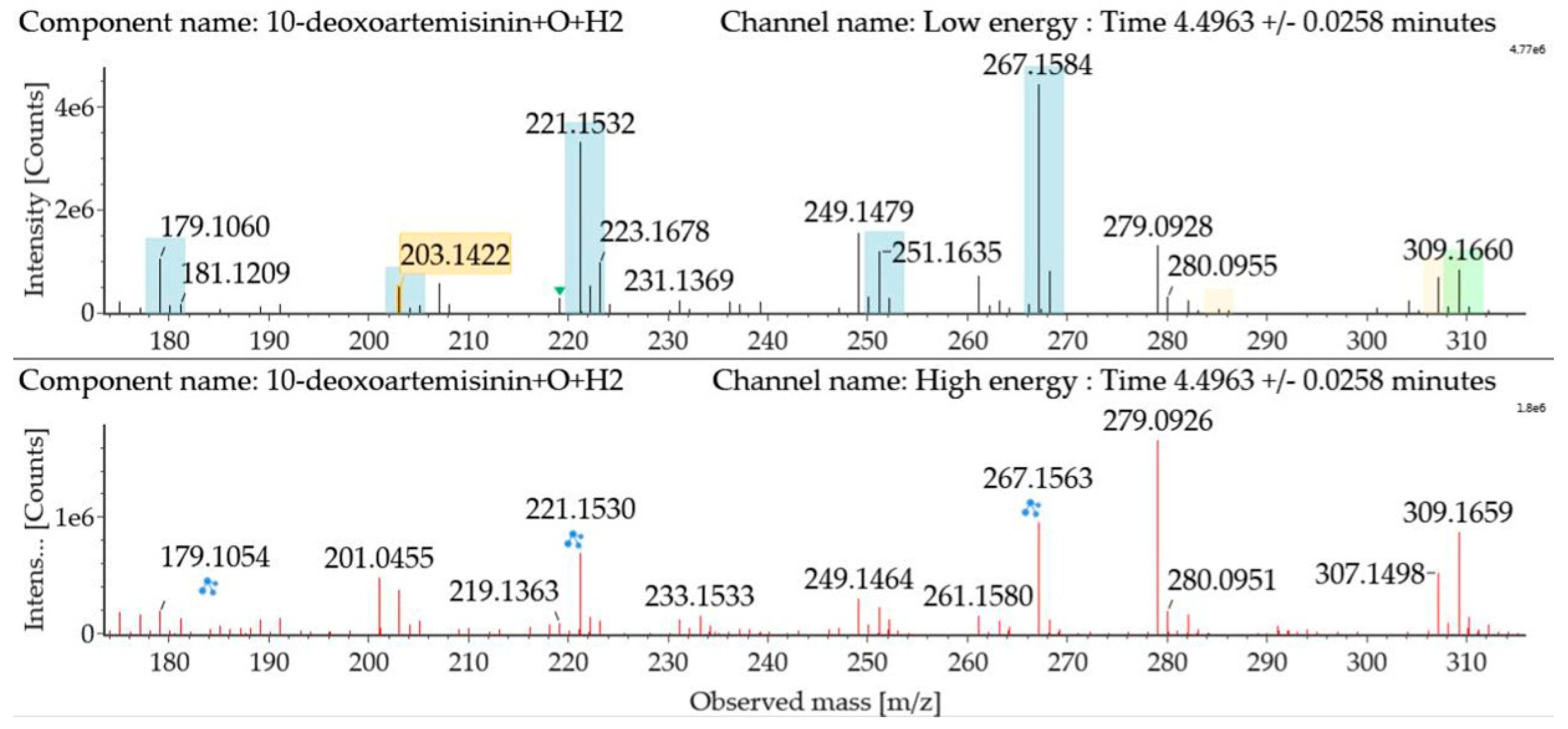 Molecules 24 03874 g008