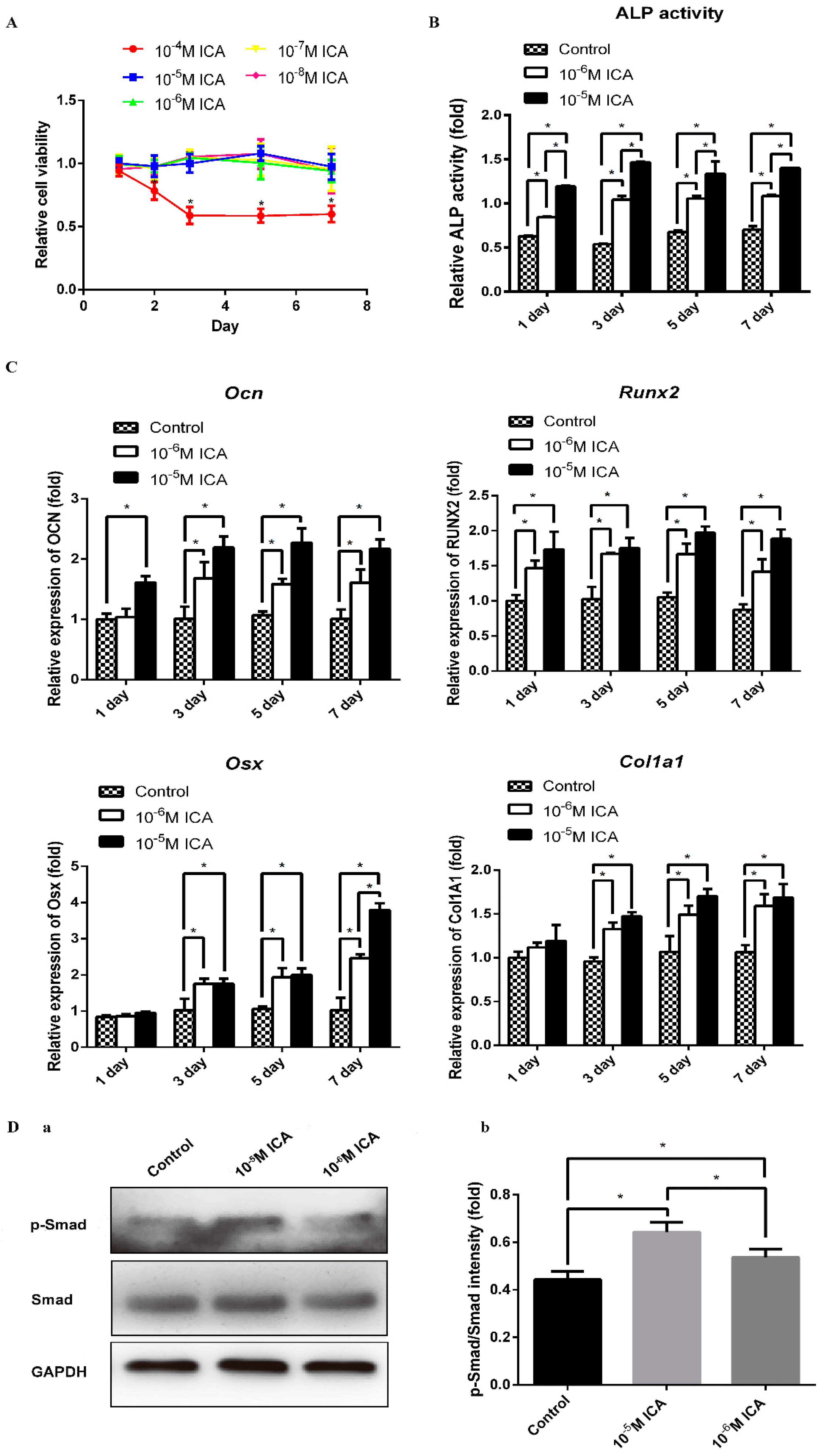 Molecules 24 03875 g003