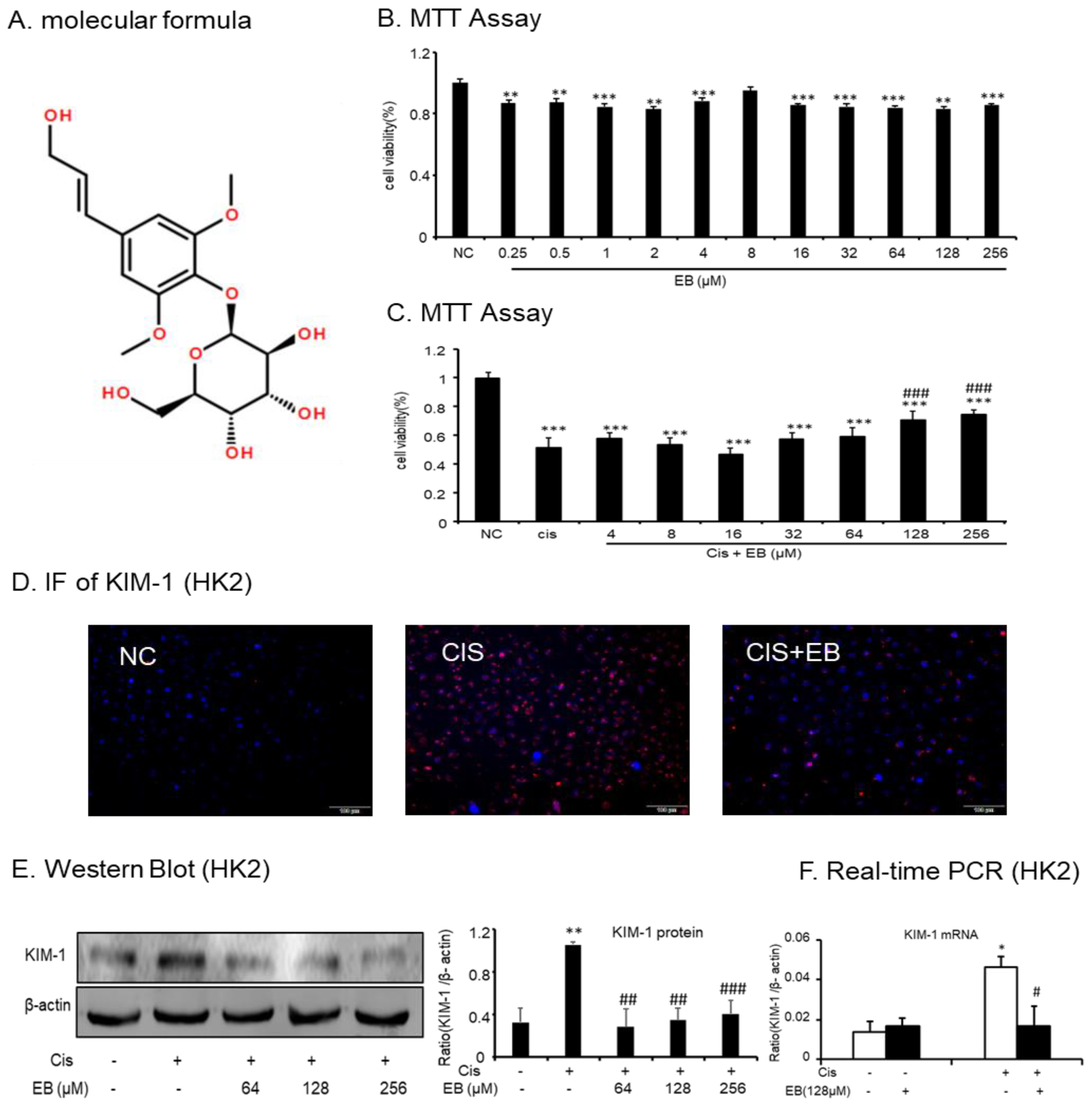 Molecules 24 03876 g001 Molecules 24 03876 g001