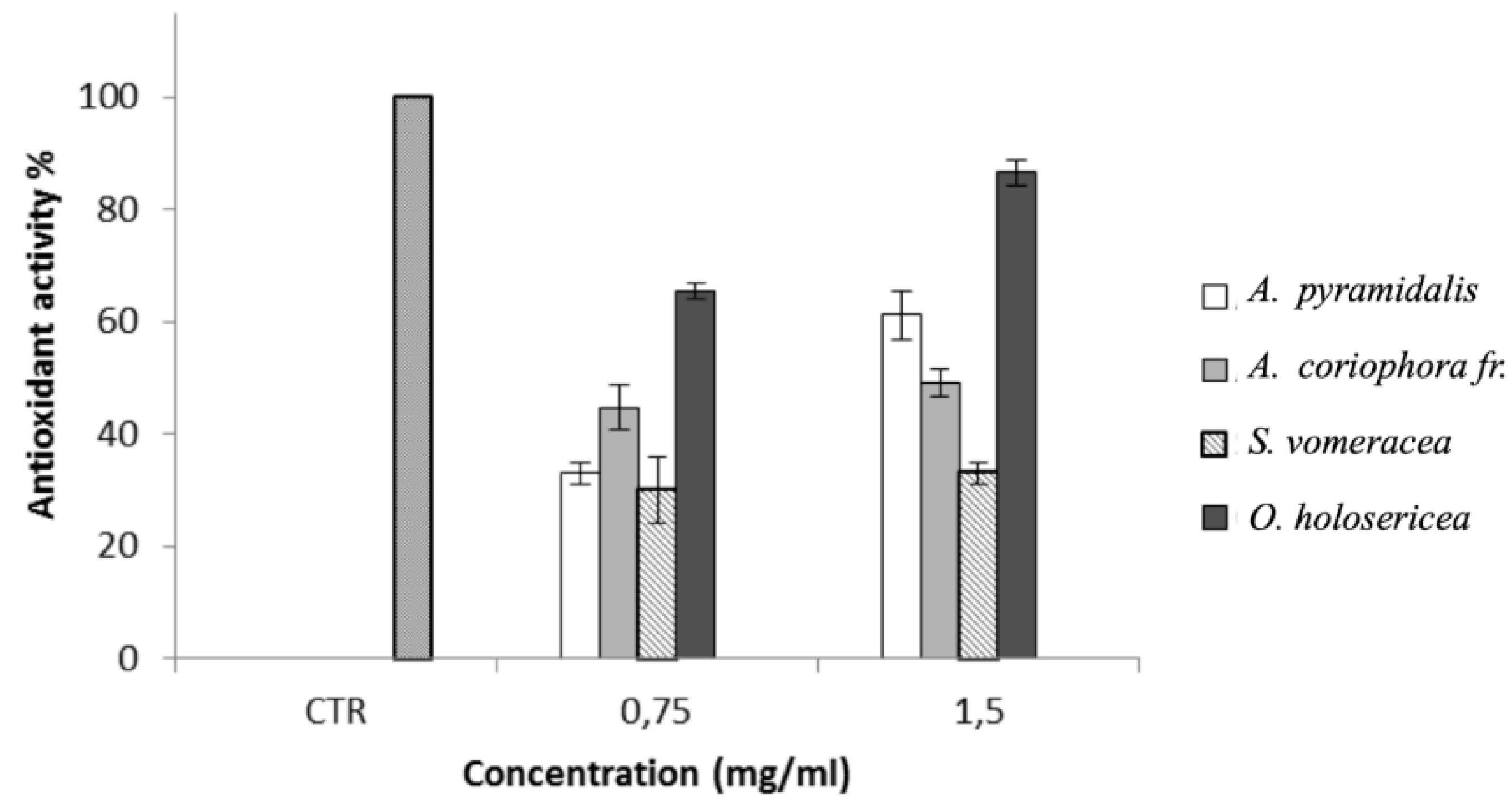 Molecules 24 03878 g002
